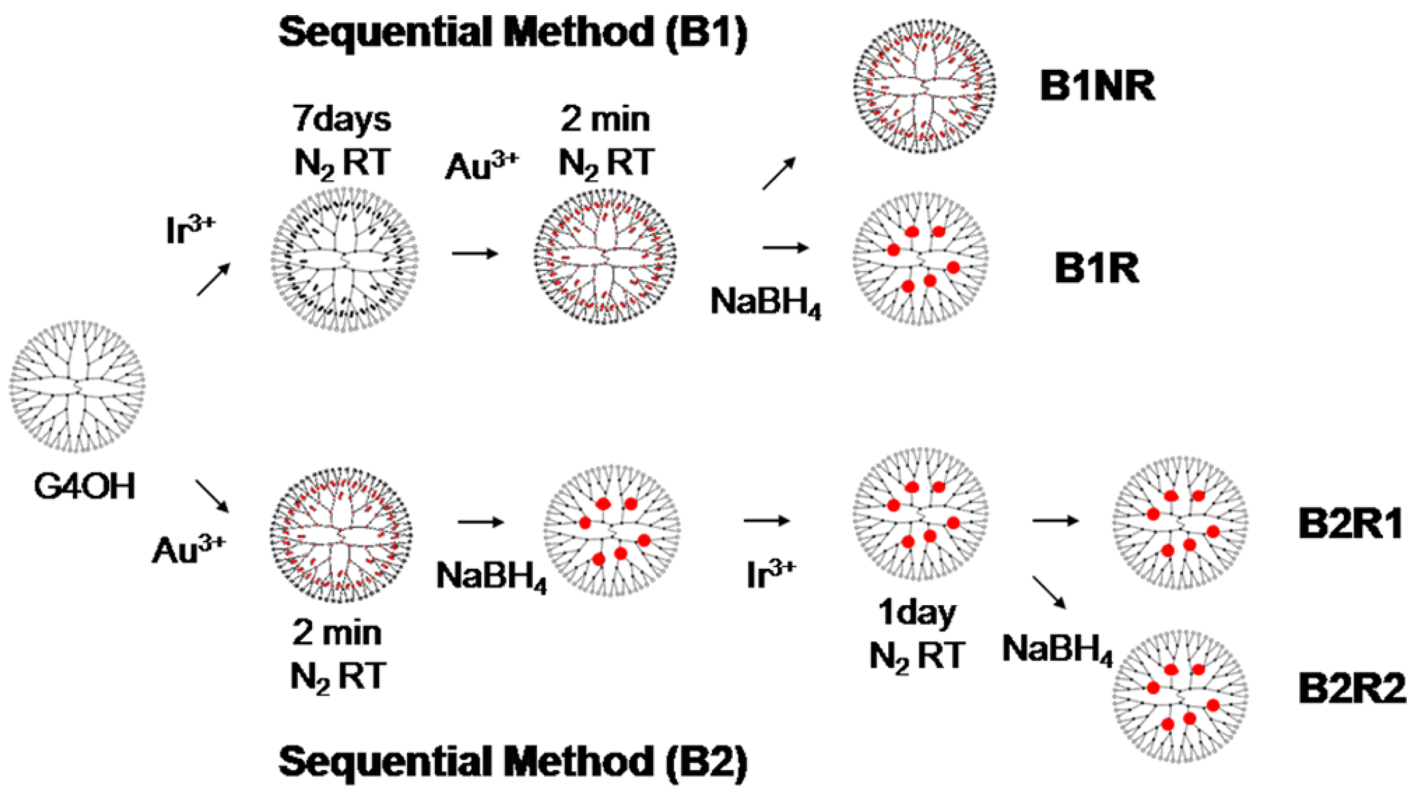 Catalysts 06 00110 g007
