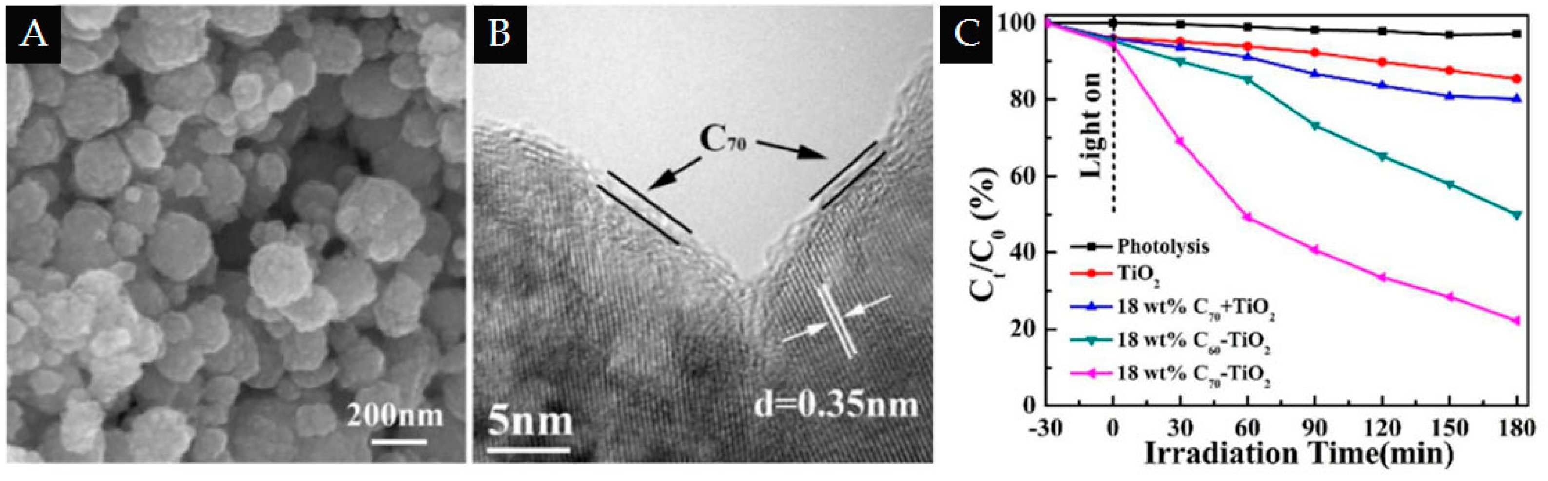 Catalysts 06 00111 g002