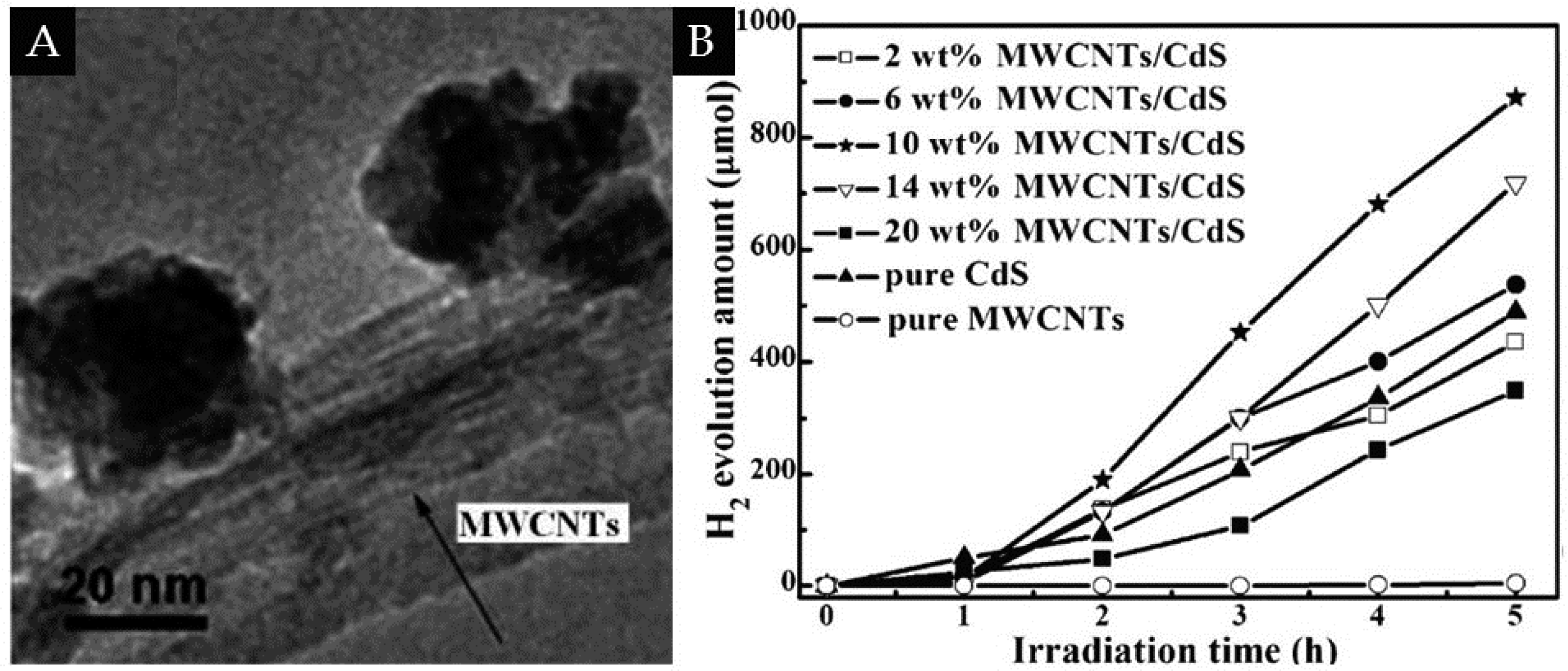 Catalysts 06 00111 g005