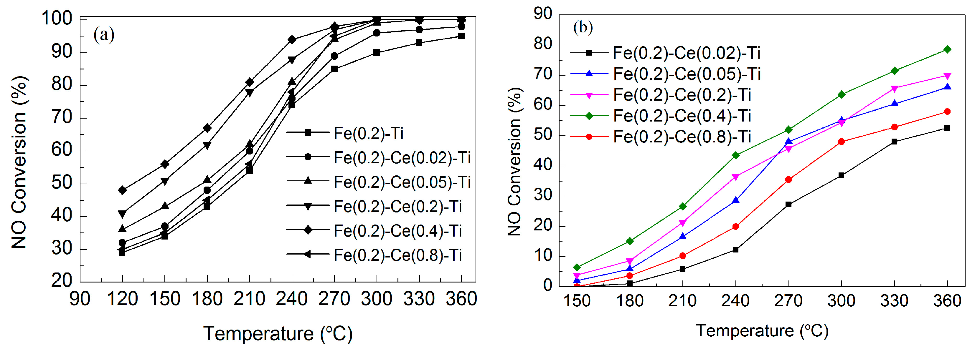 Catalysts 06 00112 g002