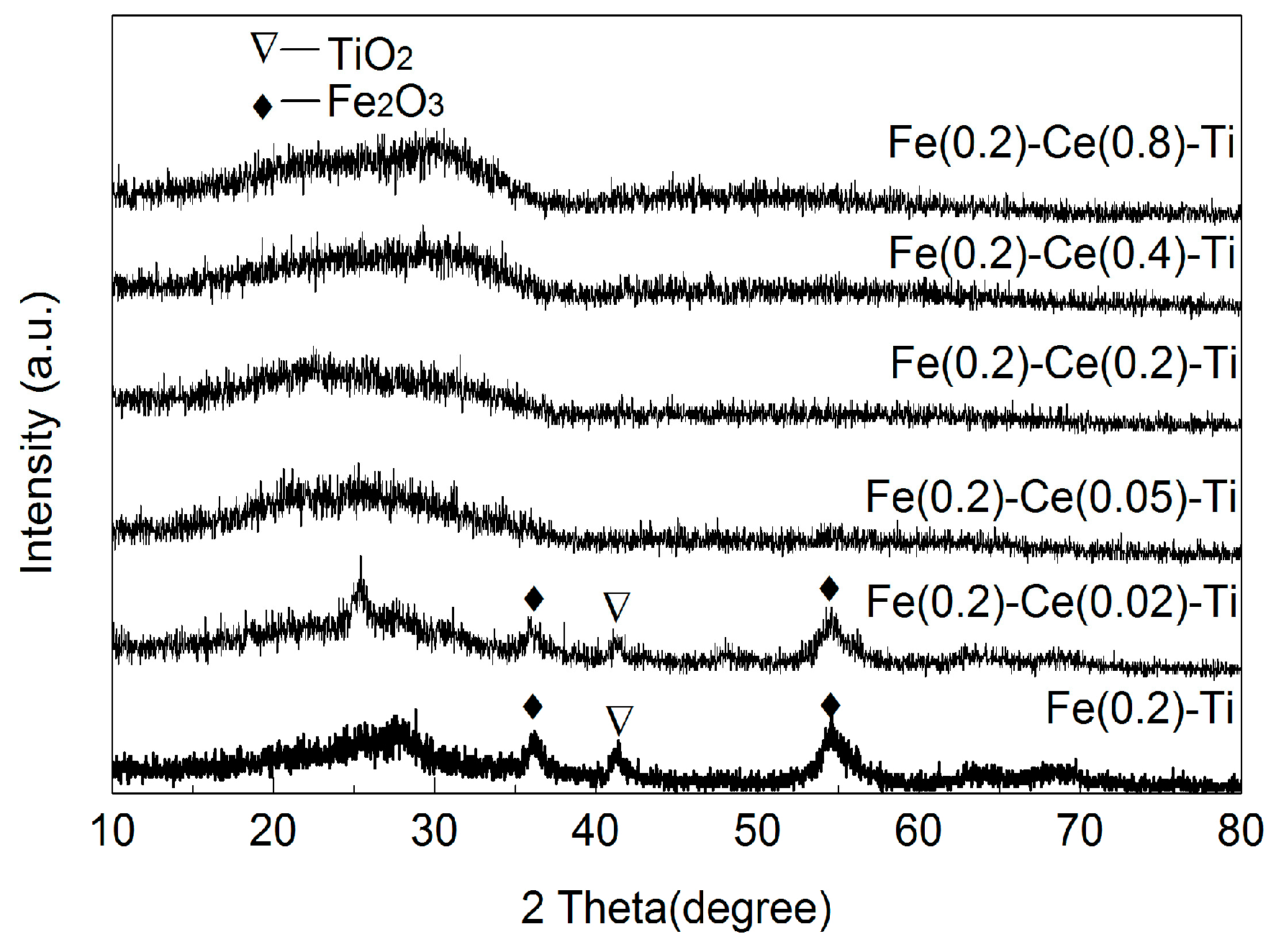 Catalysts 06 00112 g005