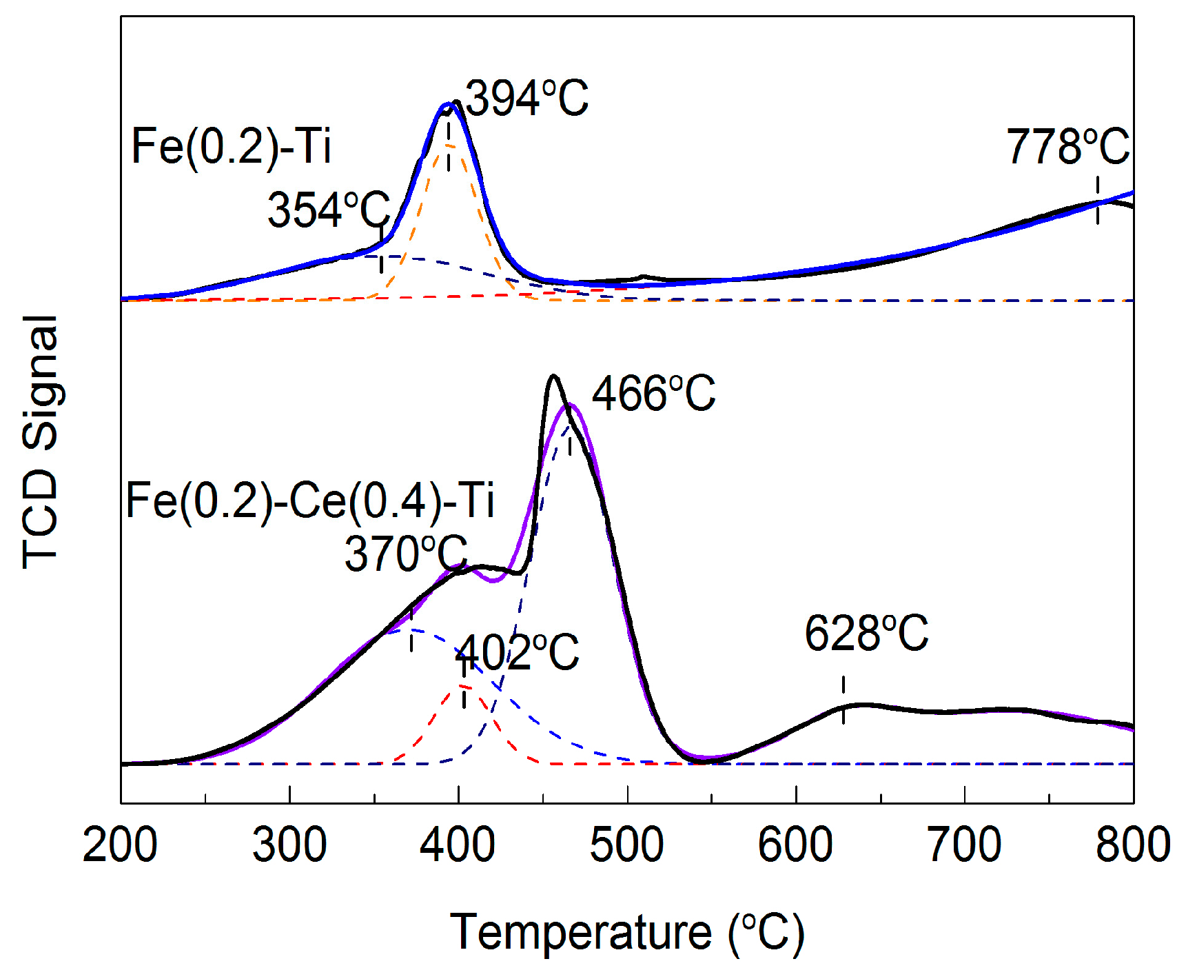Catalysts 06 00112 g006