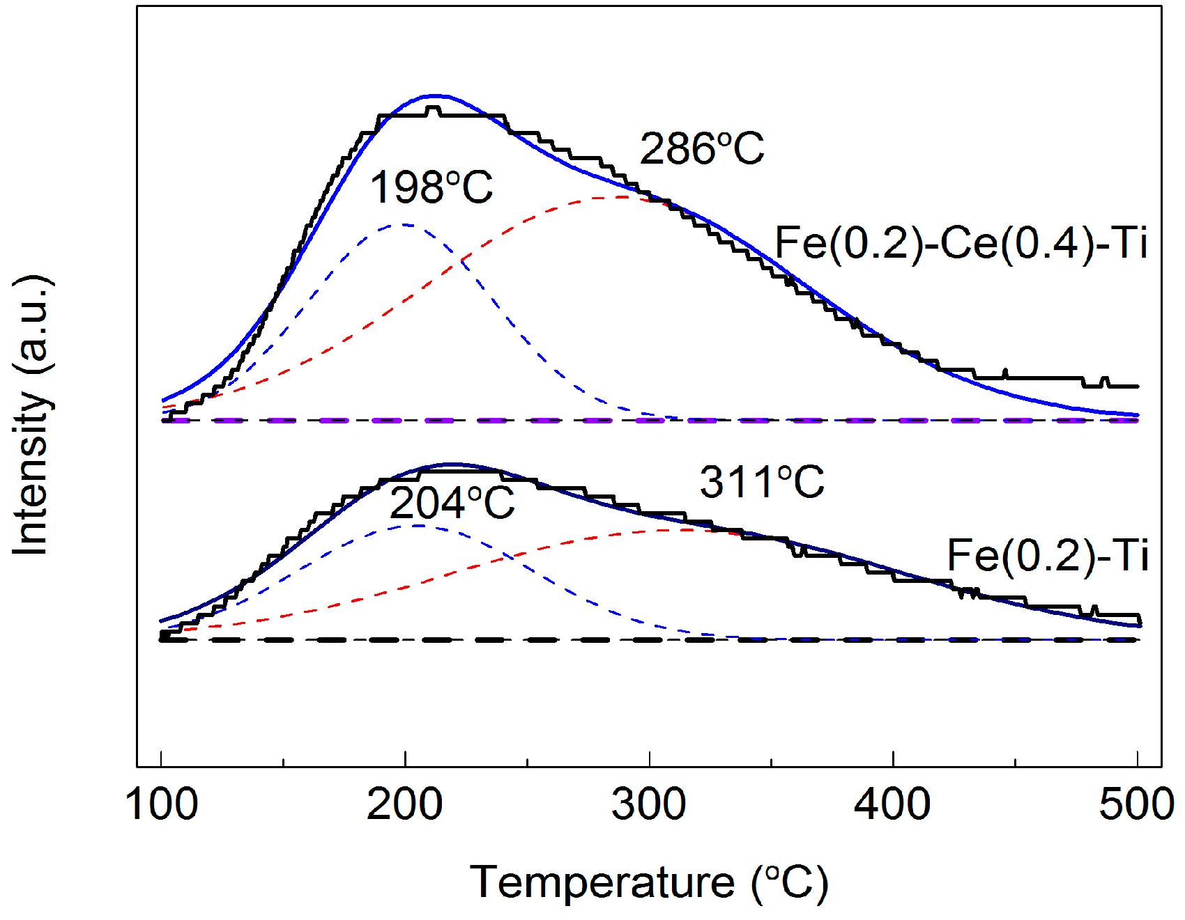 Catalysts 06 00112 g007