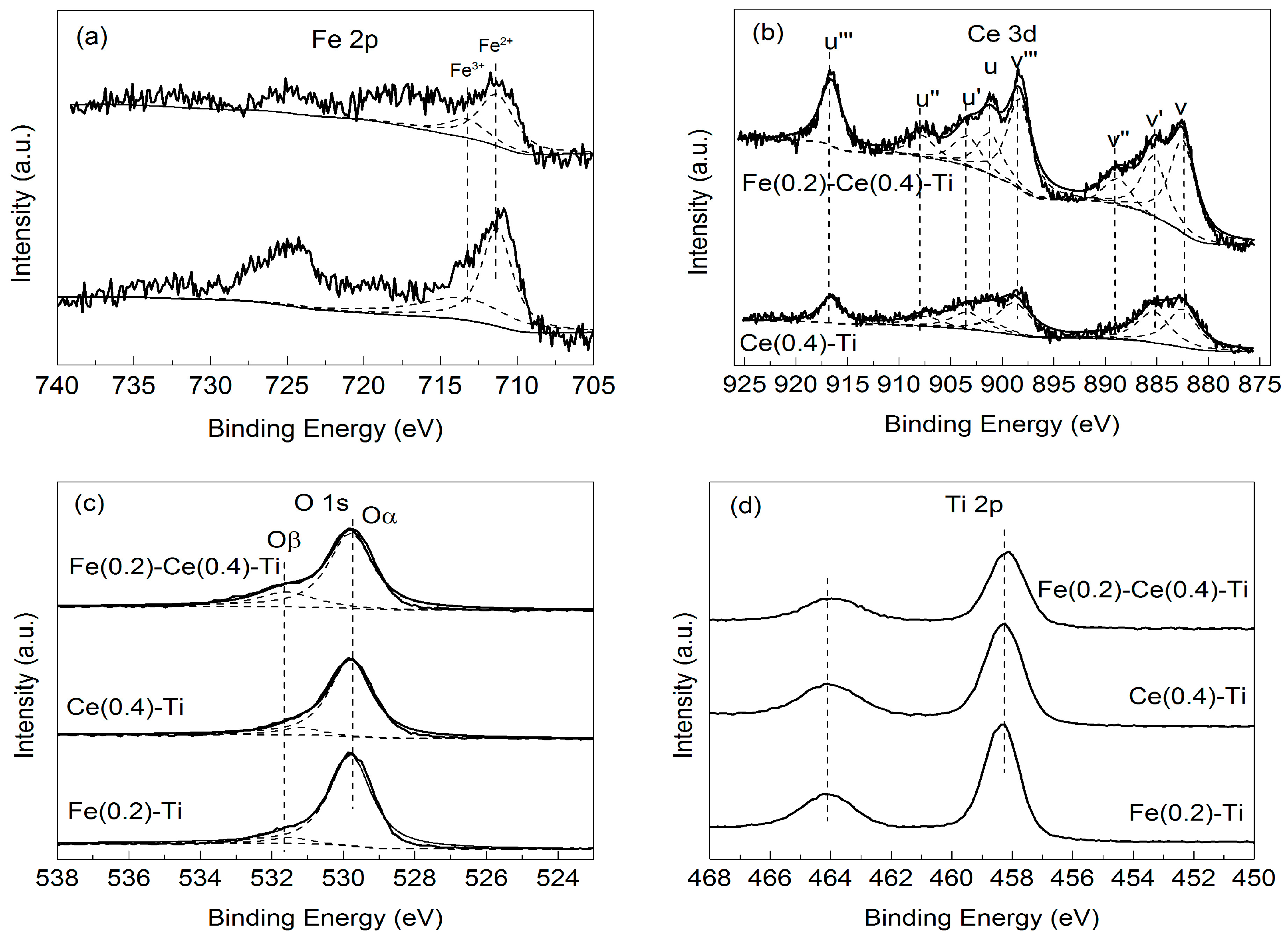 Catalysts 06 00112 g008