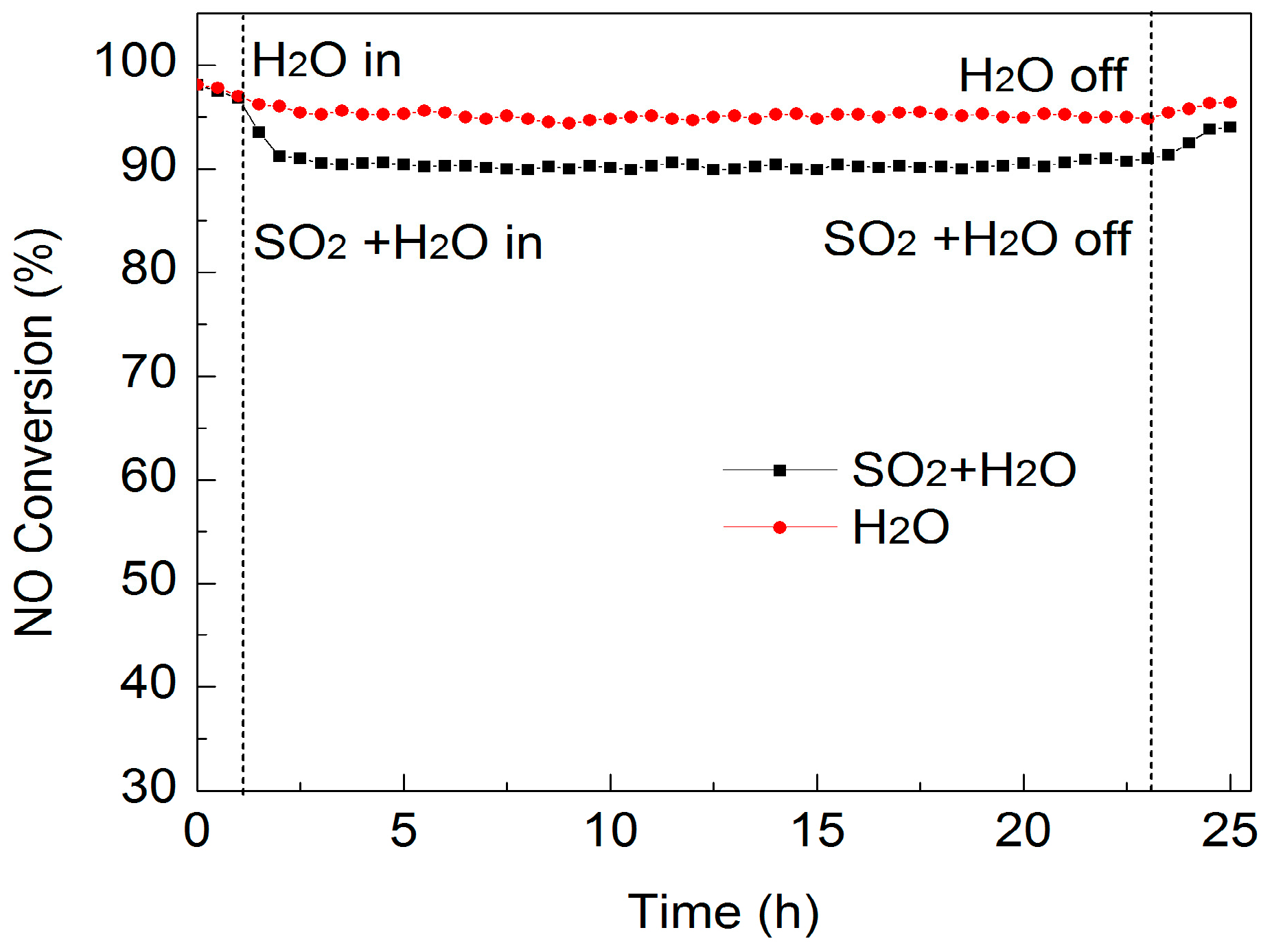 Catalysts 06 00112 g010