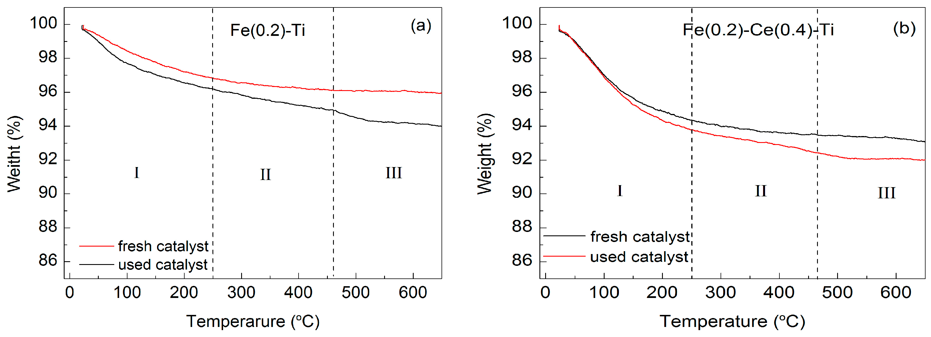 Catalysts 06 00112 g011