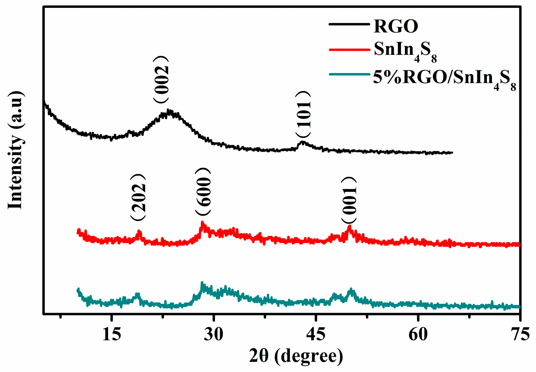 Catalysts 06 00113 g002