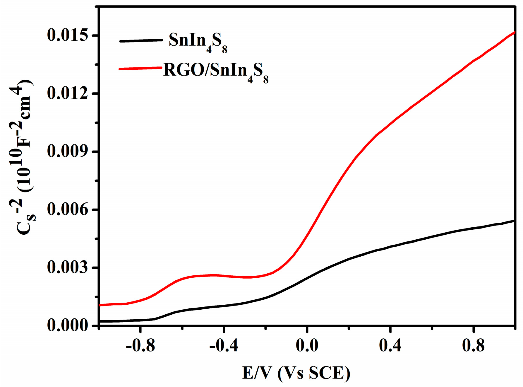 Catalysts 06 00113 g006