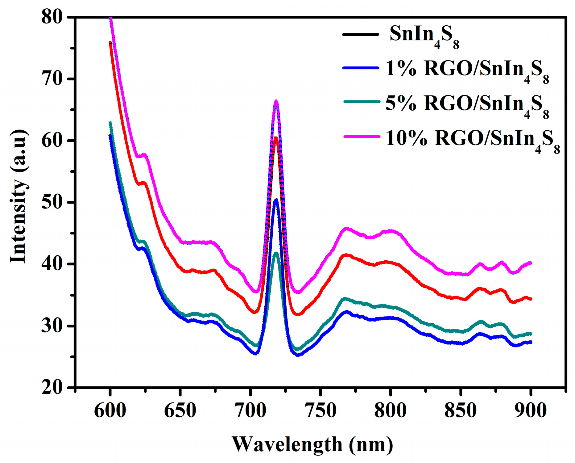 Catalysts 06 00113 g007