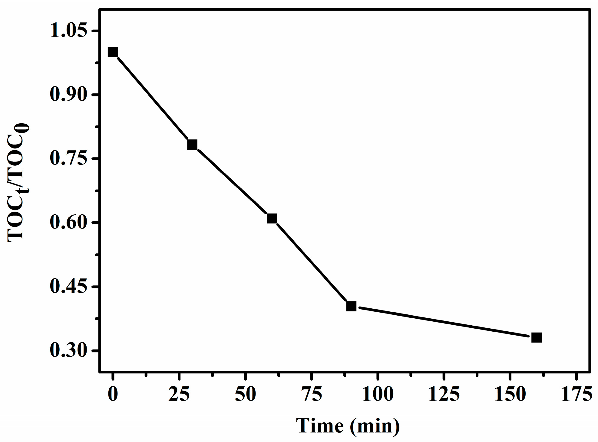 Catalysts 06 00113 g011