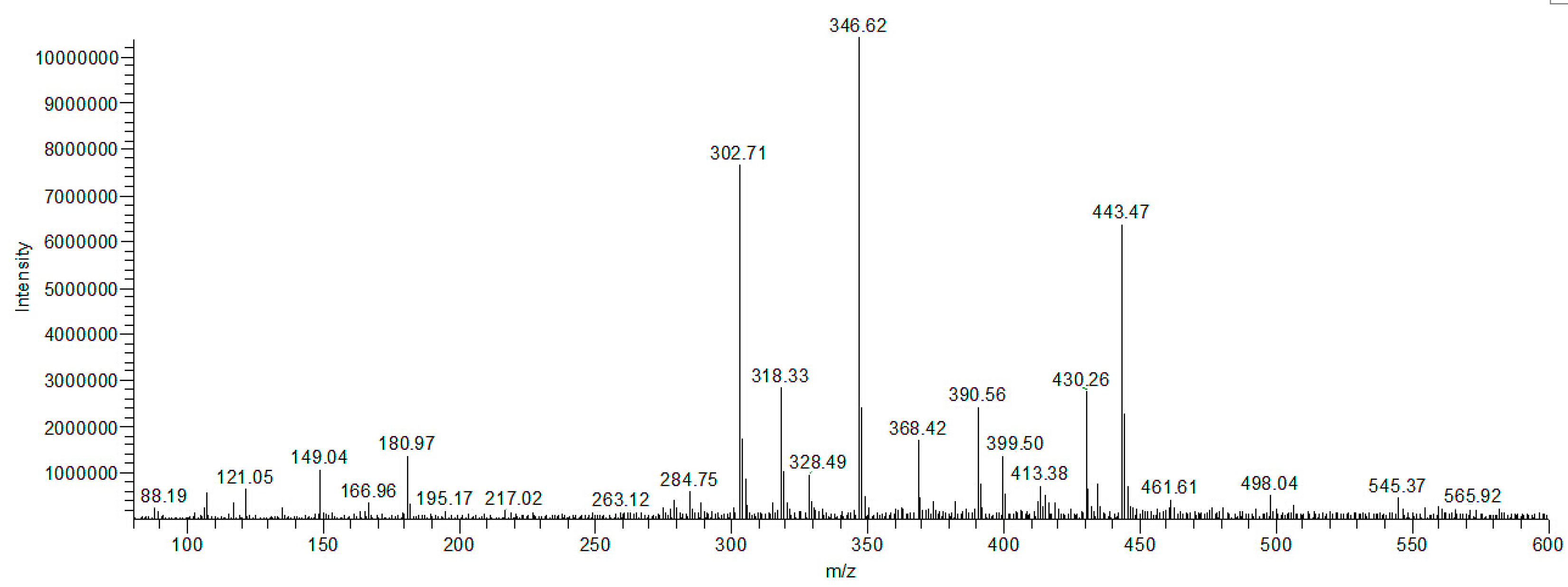 Catalysts 06 00113 g012