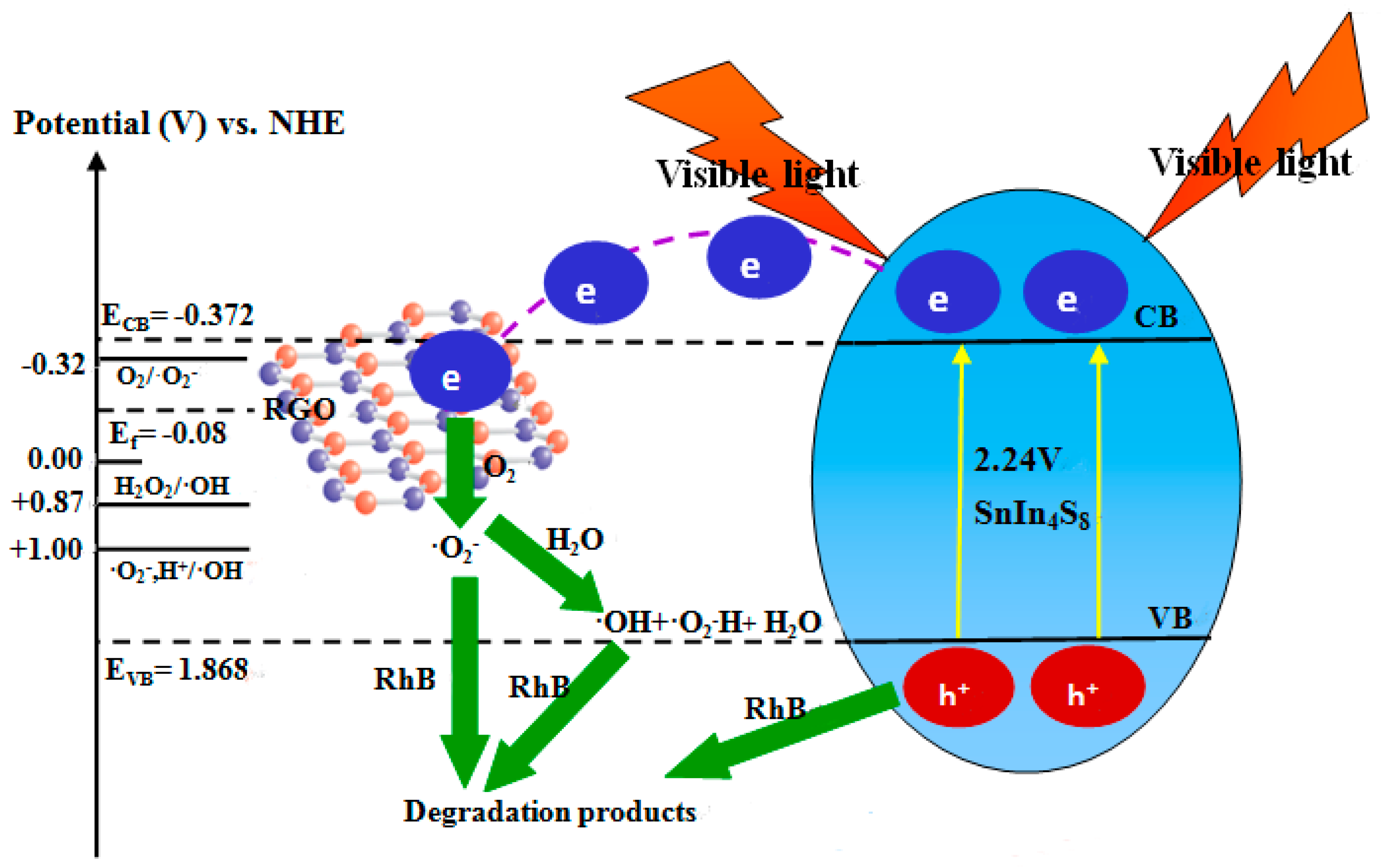 Catalysts 06 00113 sch001