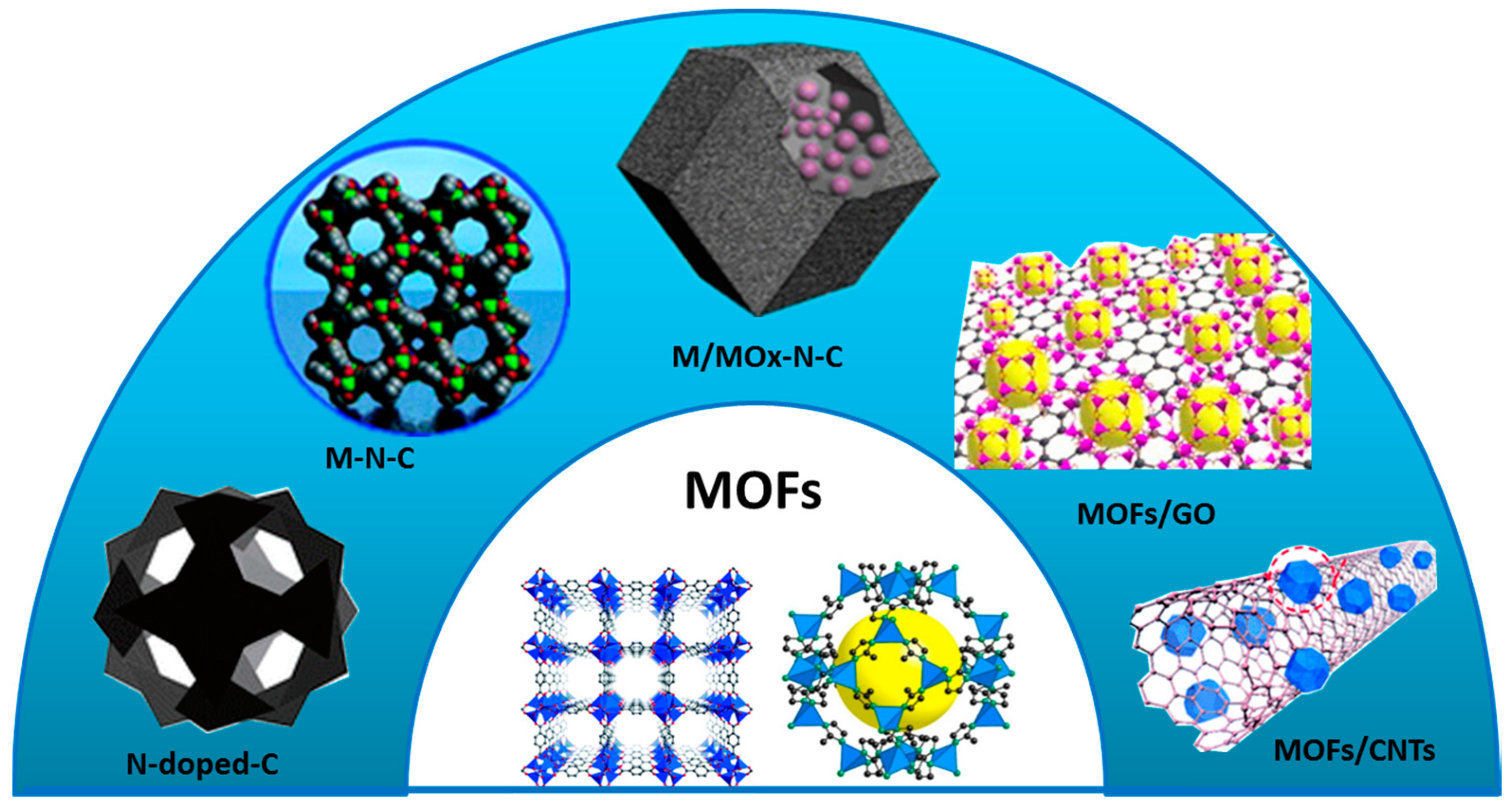 Catalysts 06 00116 g002