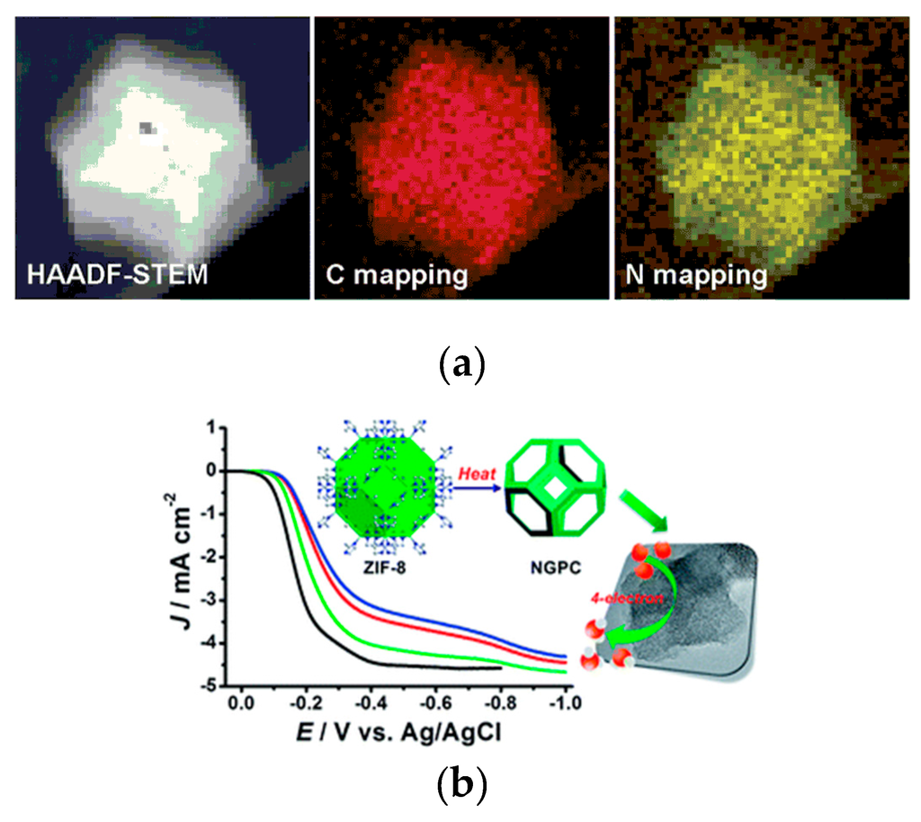 Catalysts Special Issue Carbon Materials for Green Catalysis