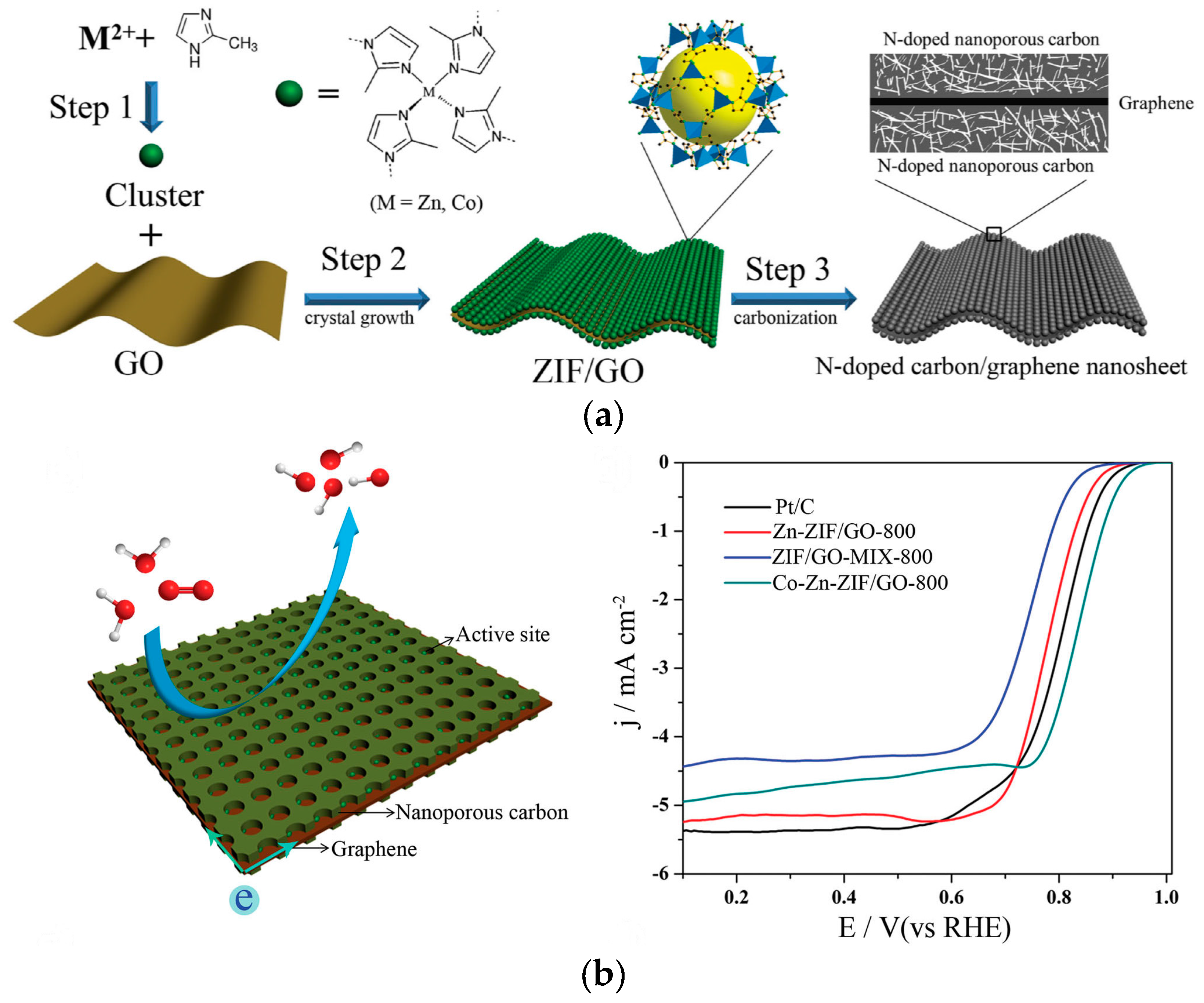 Catalysts 06 00116 g004