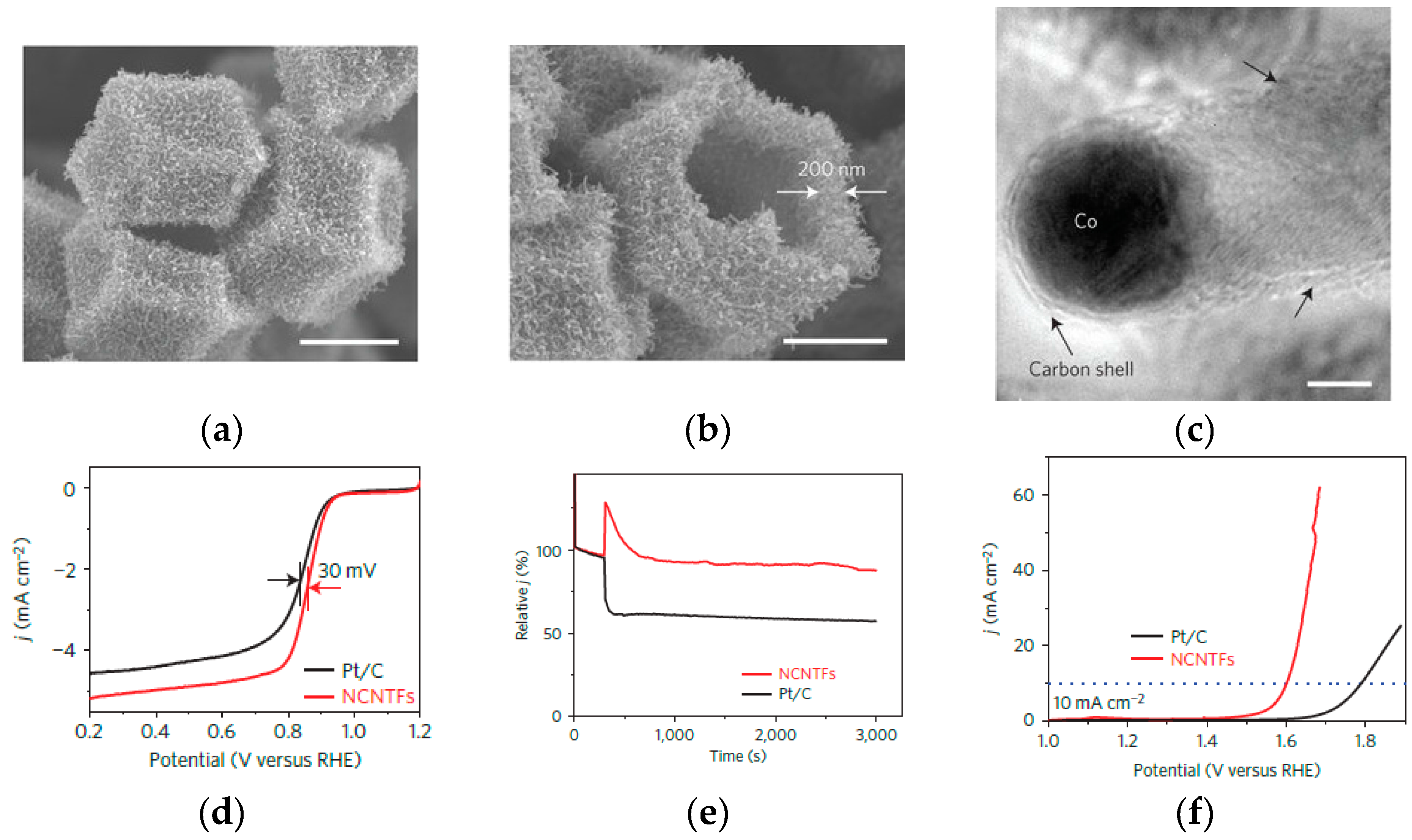 Catalysts 06 00116 g006