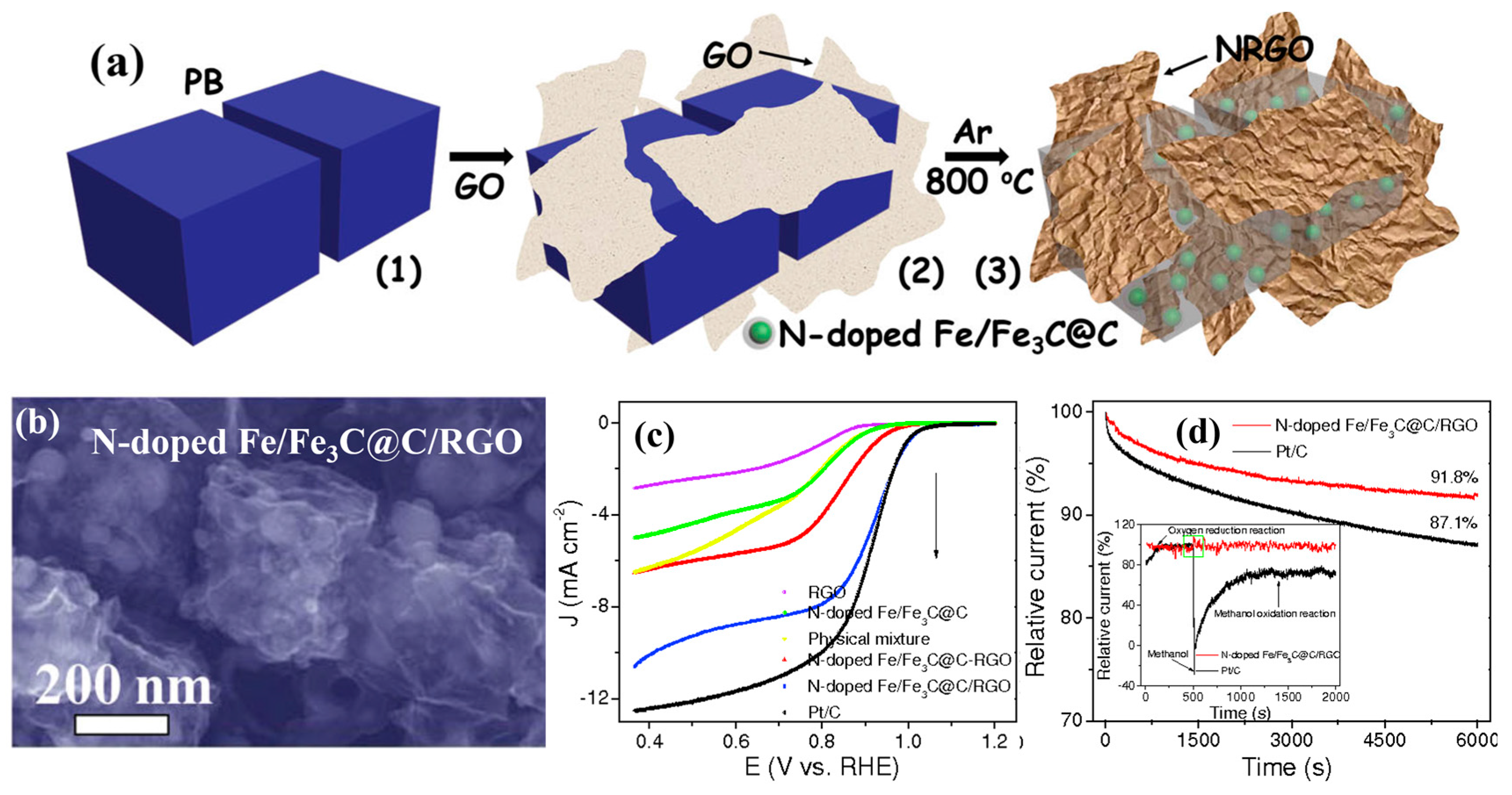 Catalysts 06 00116 g010