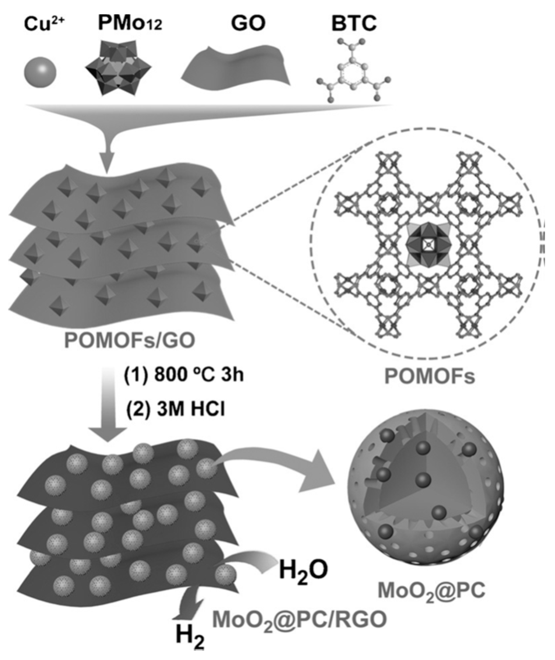 Catalysts 06 00116 g011