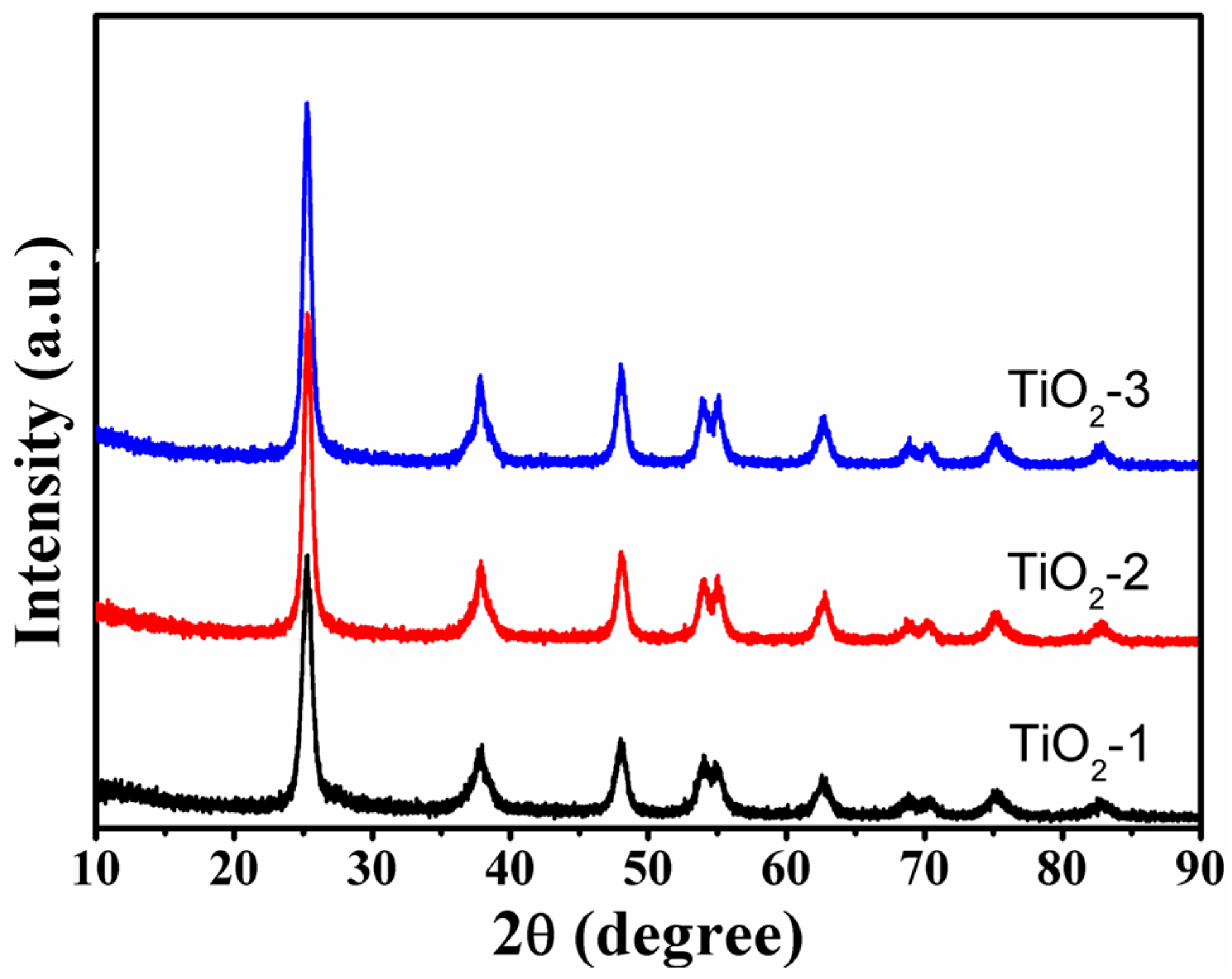 Catalysts 06 00117 g003