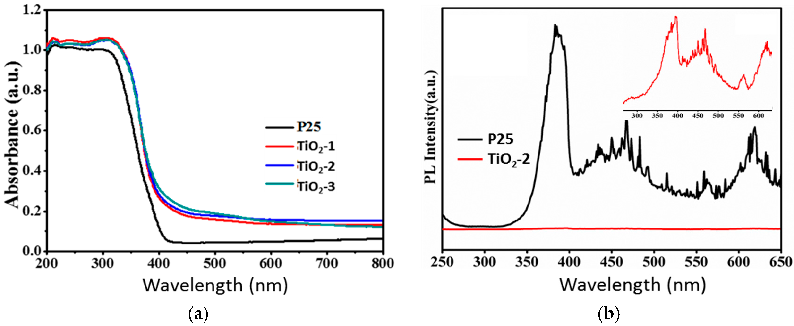 Catalysts 06 00117 g006