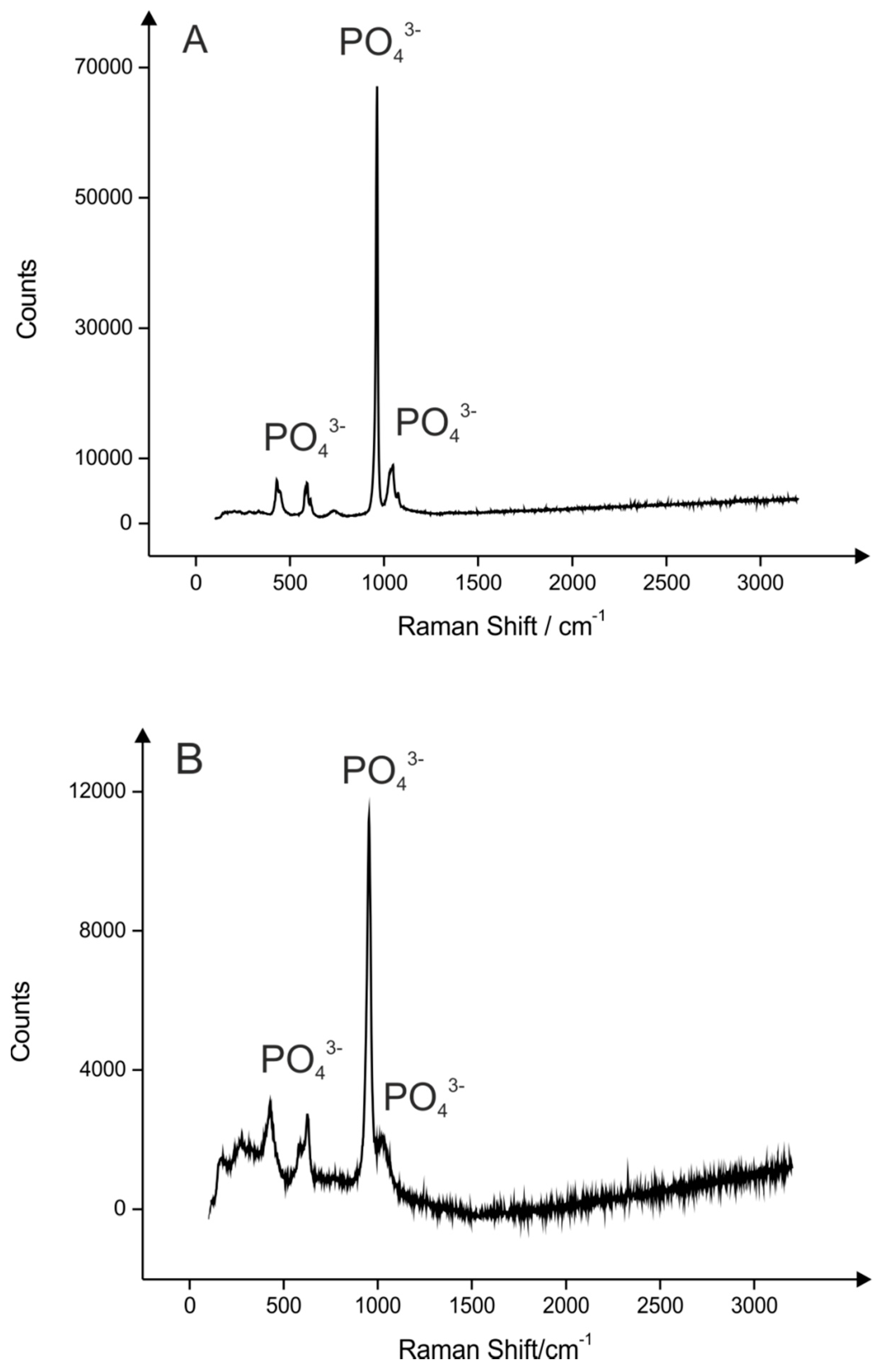 Catalysts 06 00119 g003