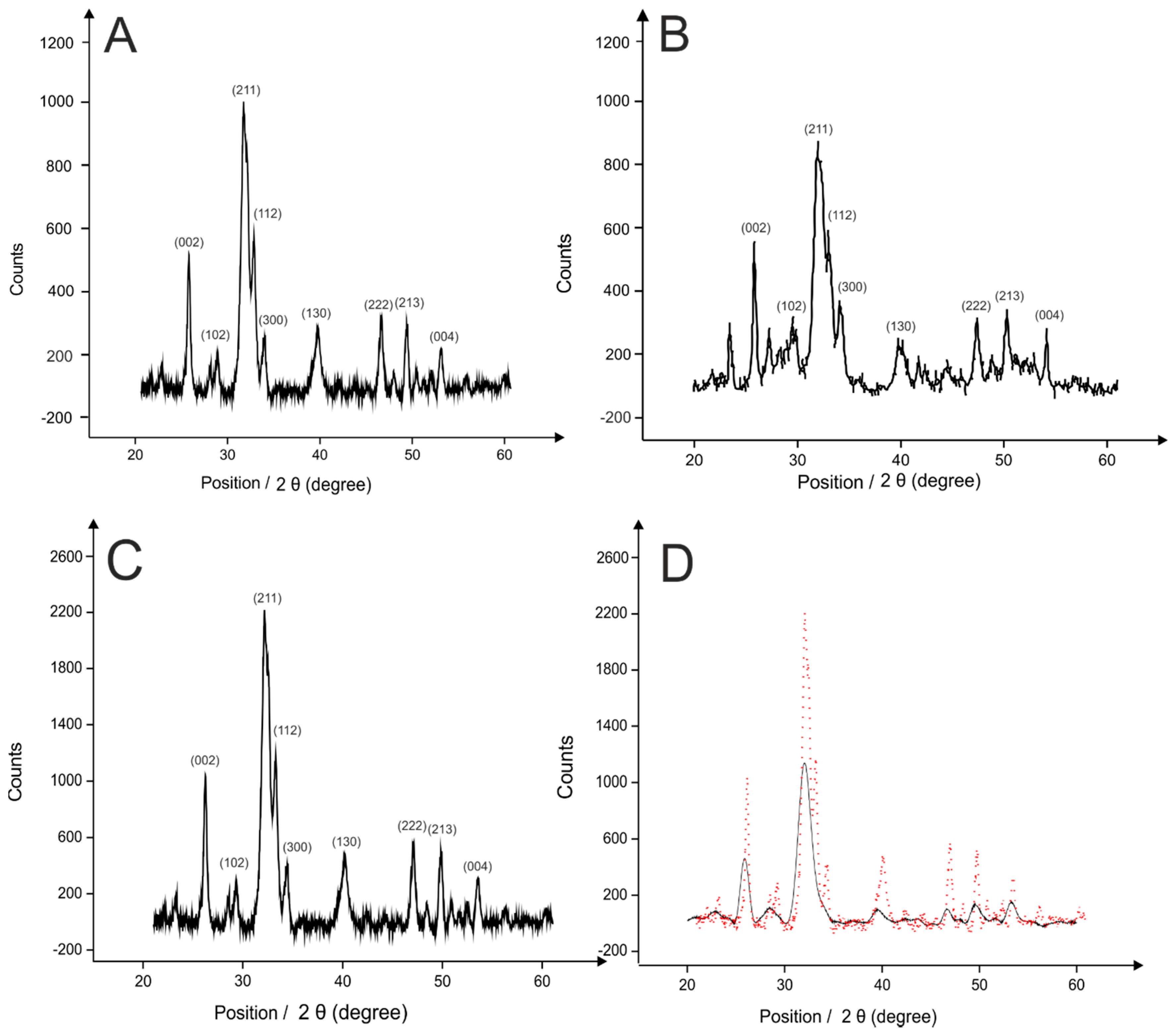 Catalysts 06 00119 g004