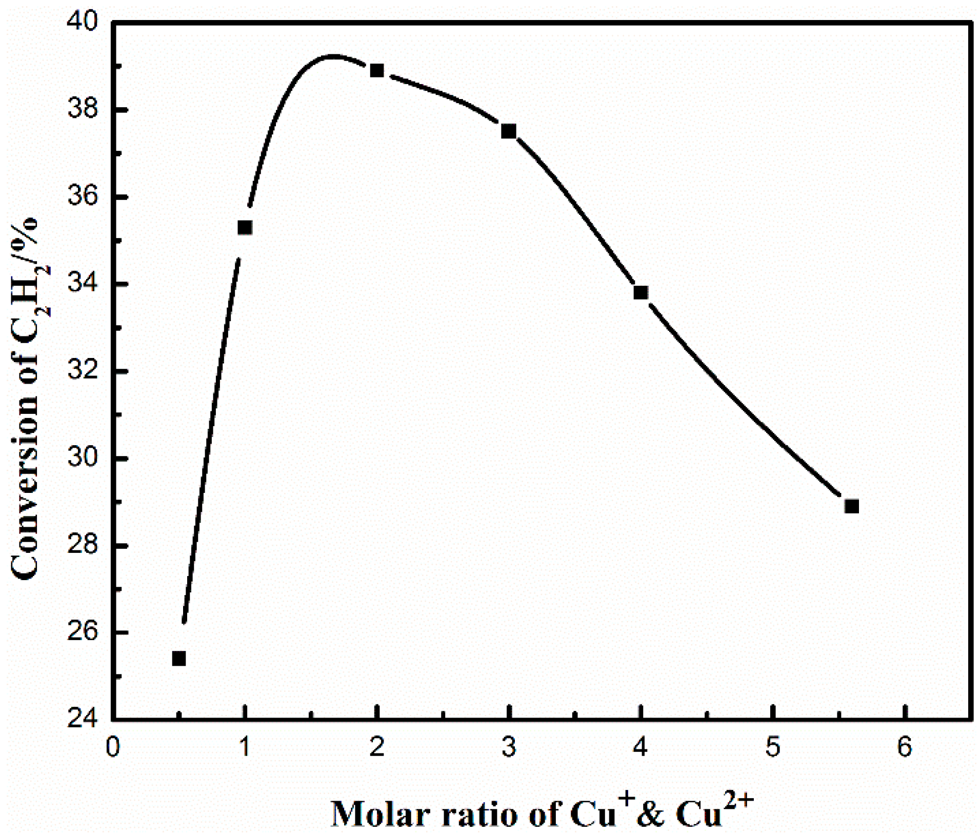 Catalysts 06 00120 g002 1024