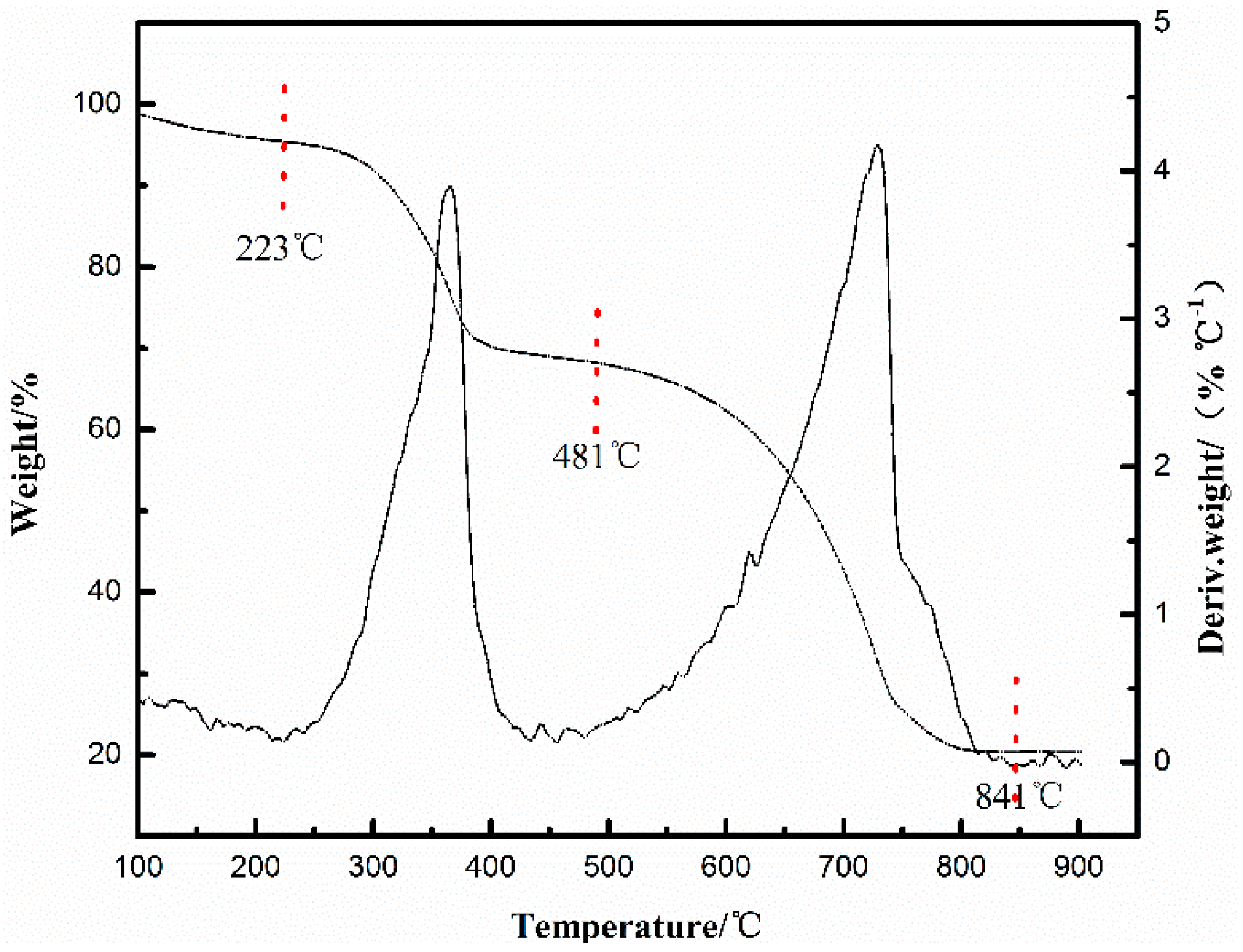 Catalysts 06 00120 g003 1024