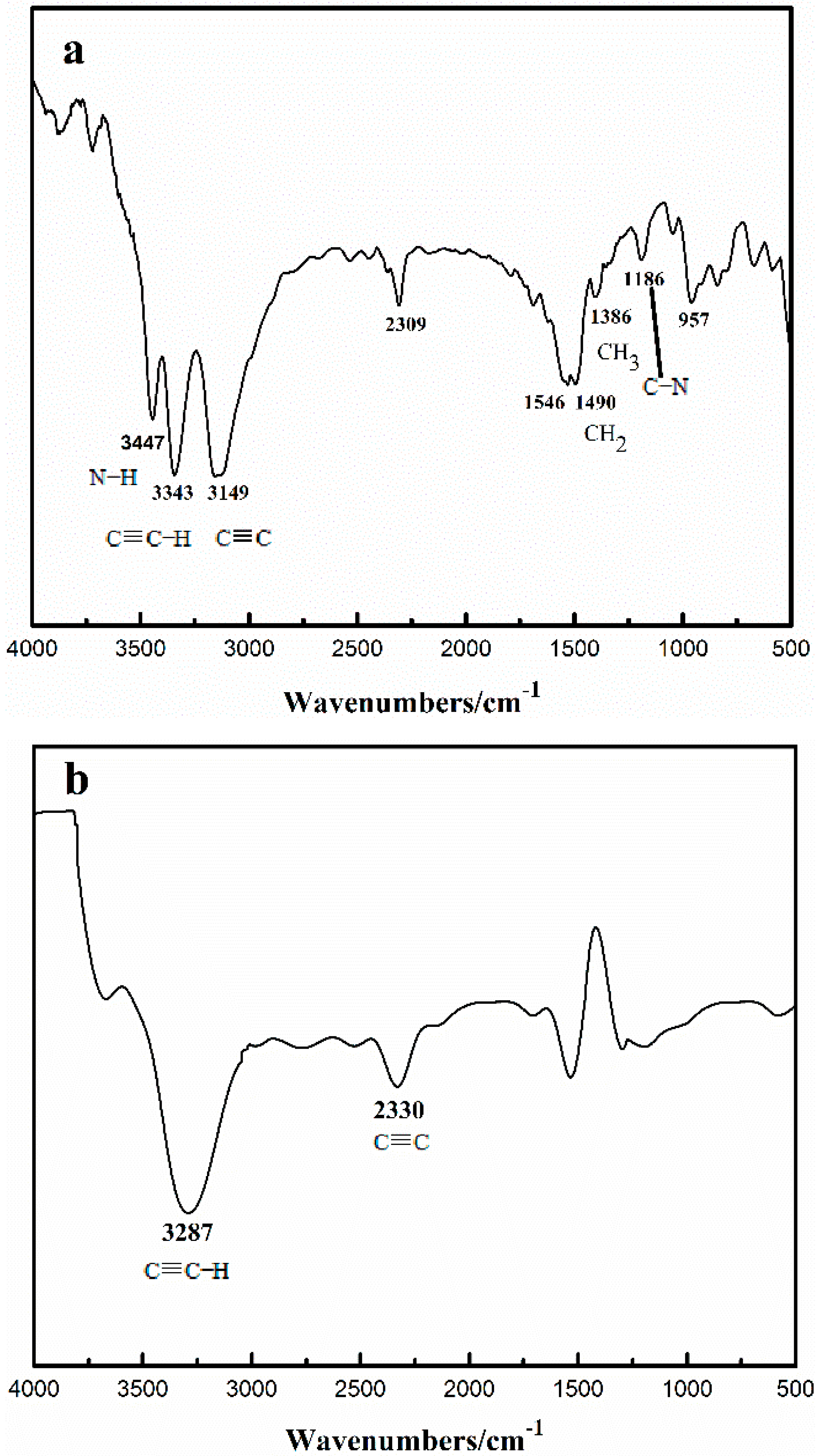 Catalysts 06 00120 g004 1024