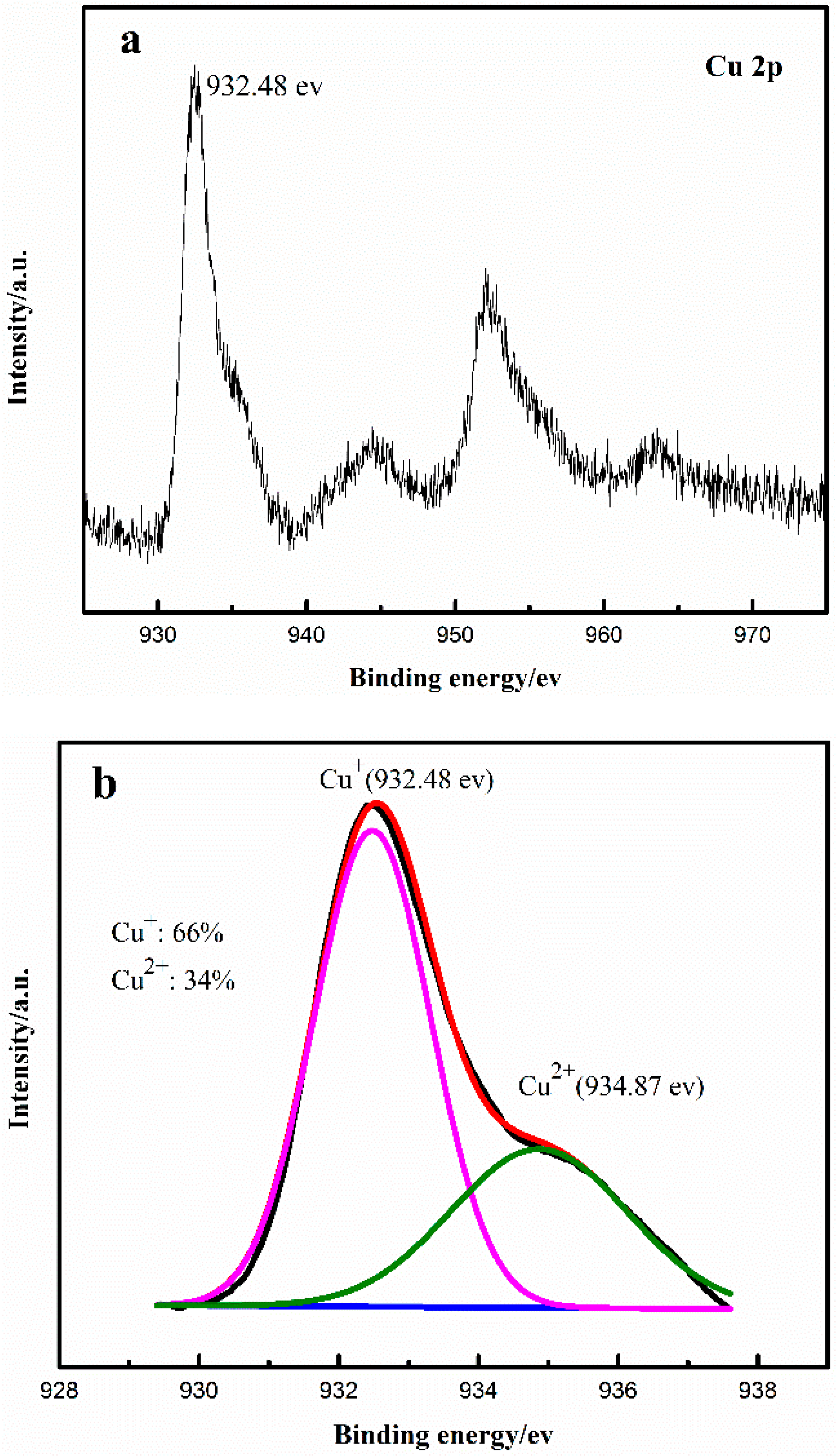 Catalysts 06 00120 g005 1024