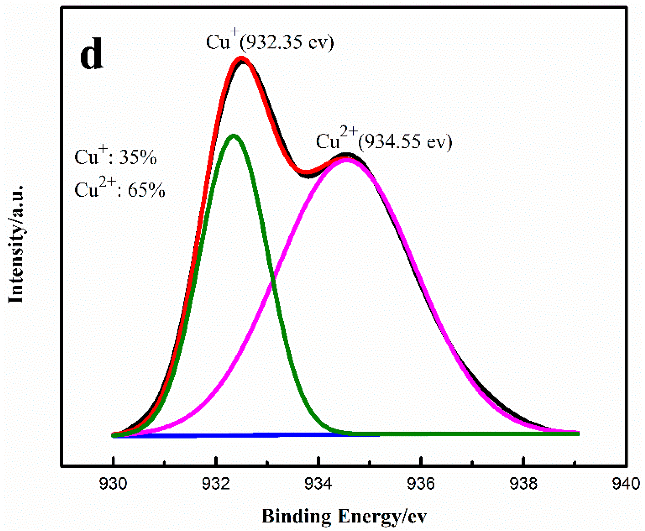 Catalysts 06 00120 g006b 1024