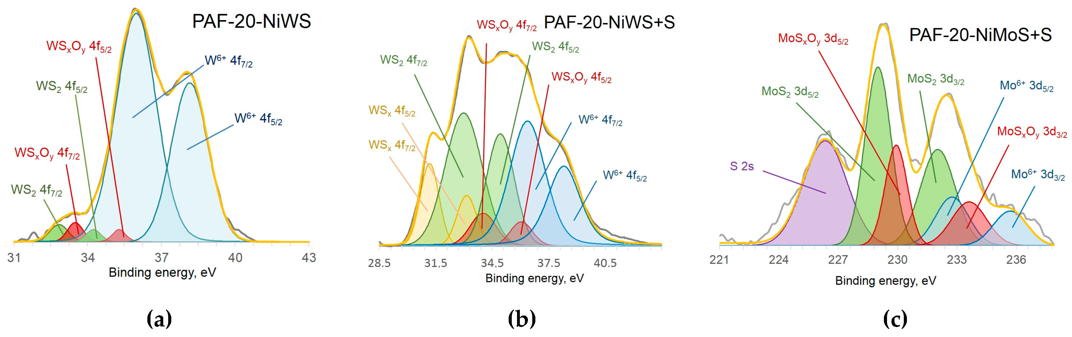 Catalysts 06 00122 g005