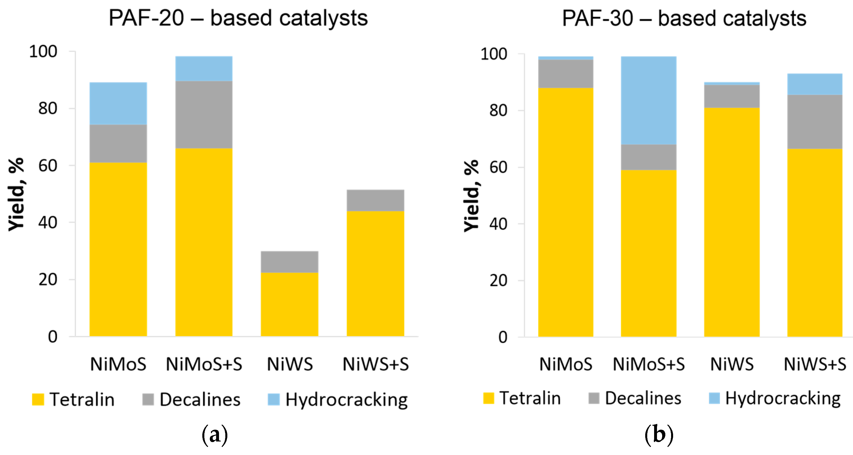 Catalysts 06 00122 g008