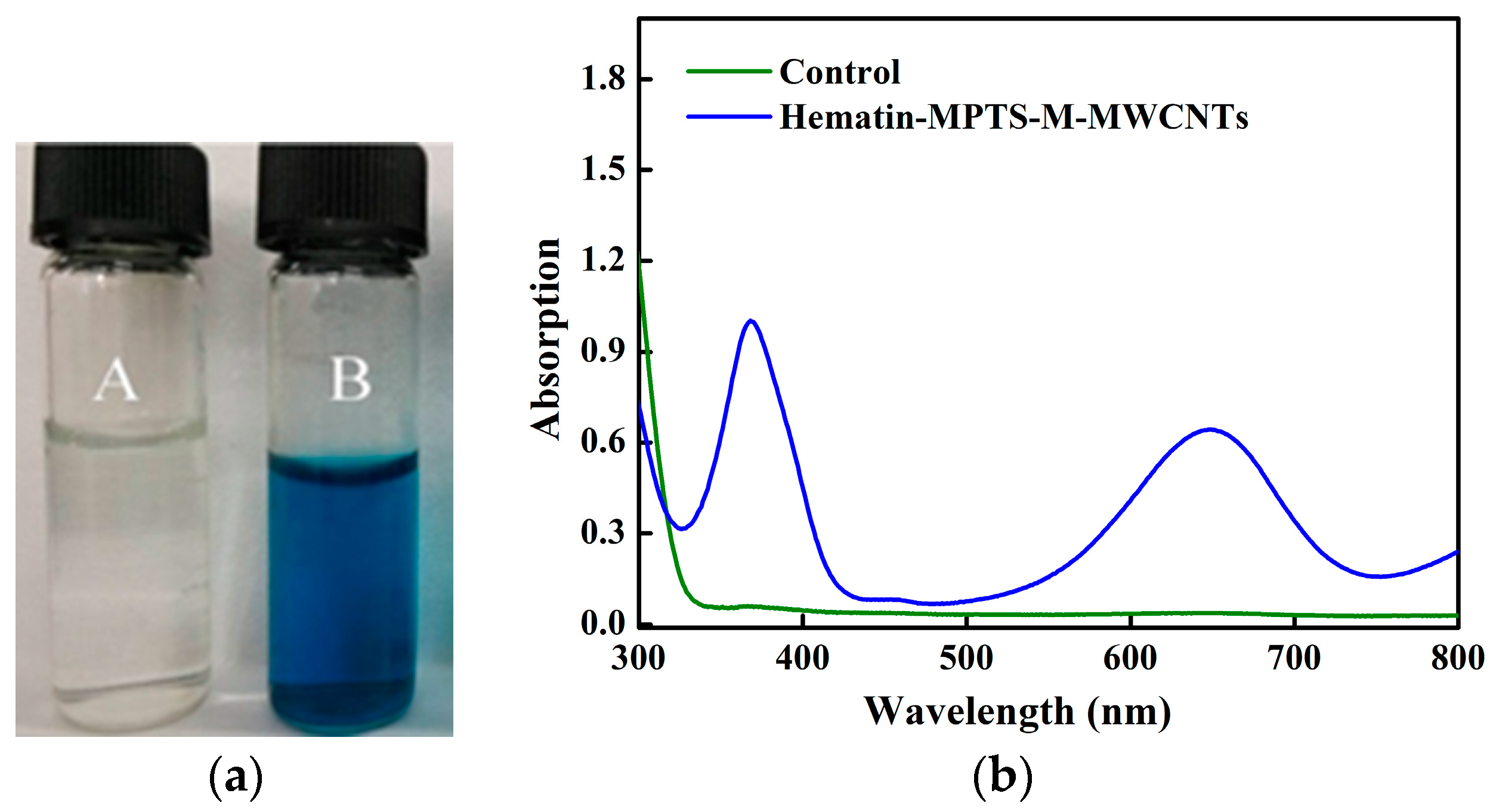 Catalysts 06 00123 g003