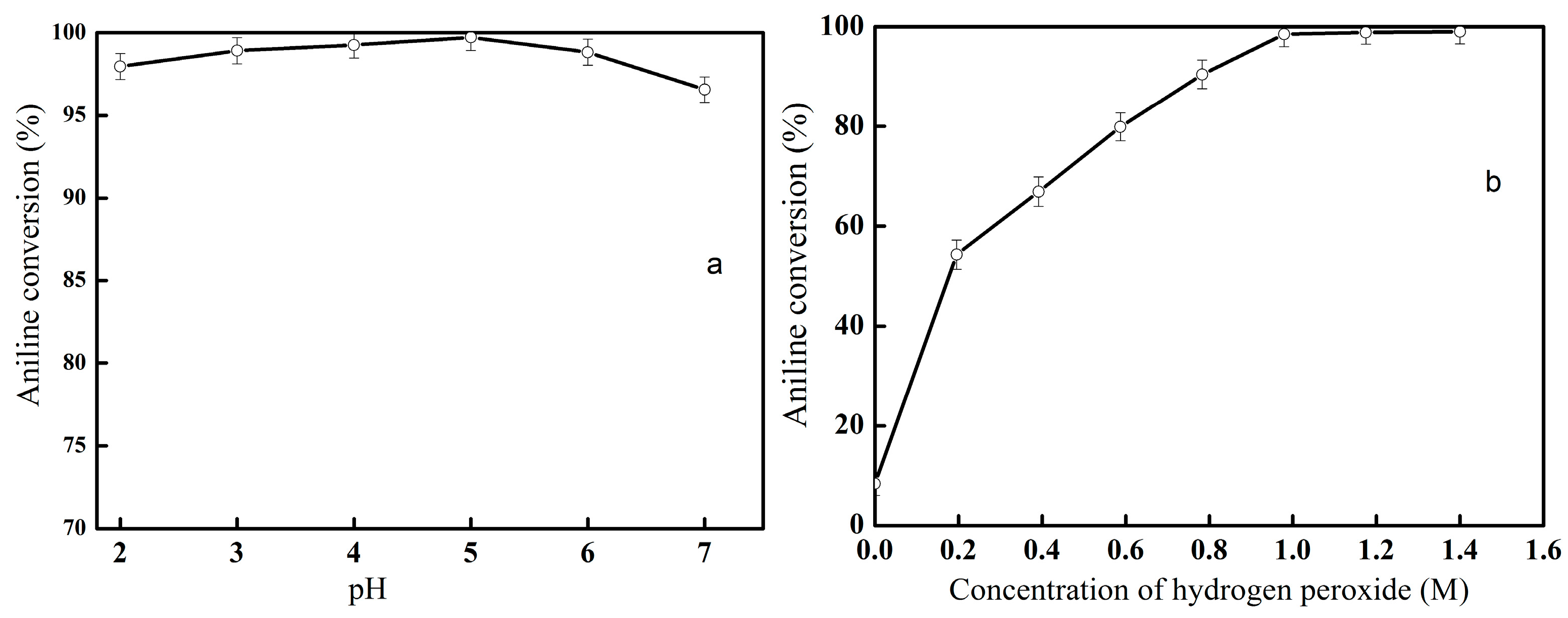 Catalysts 06 00123 g005