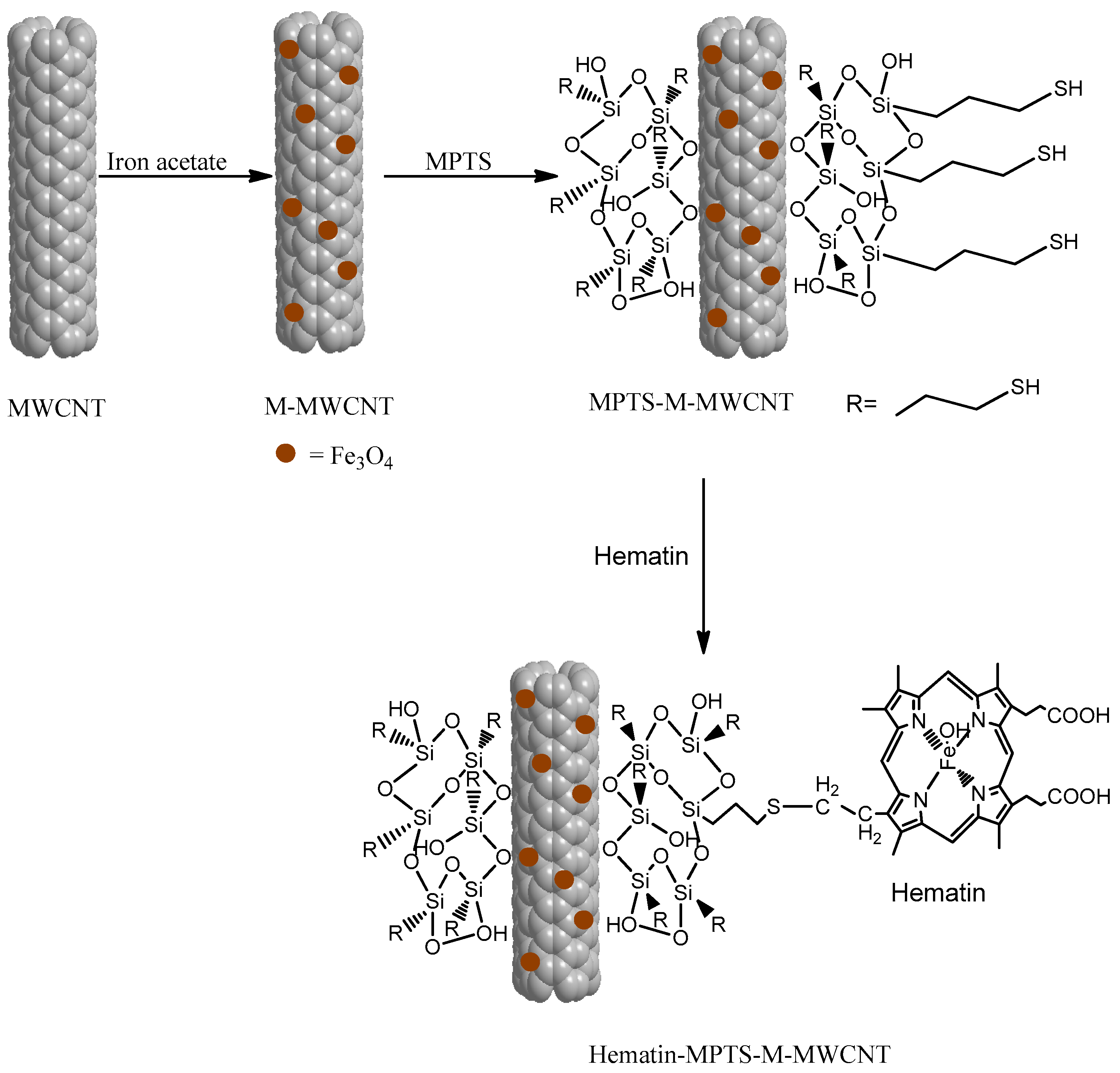 Catalysts 06 00123 sch001