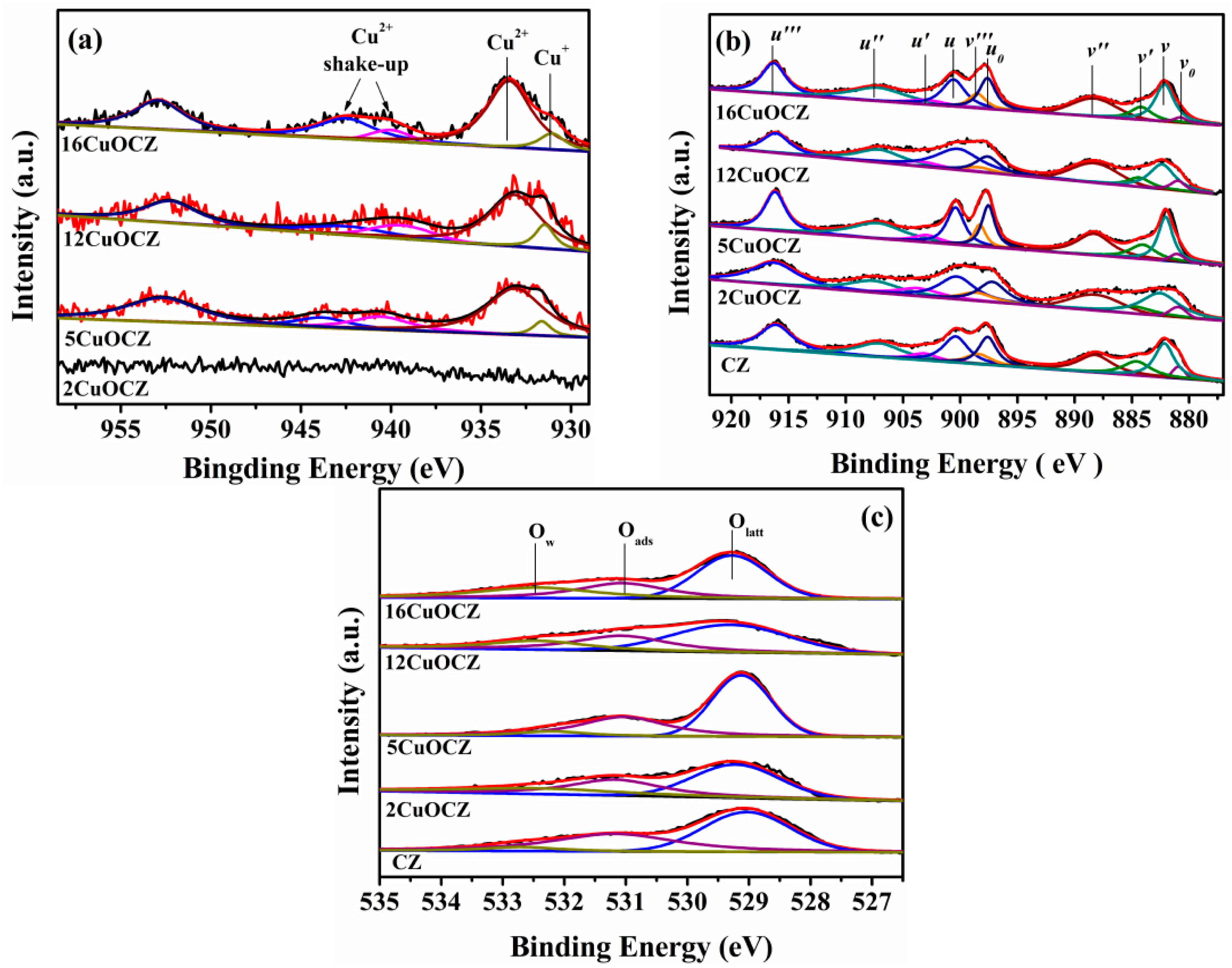 Catalysts 06 00124 g004