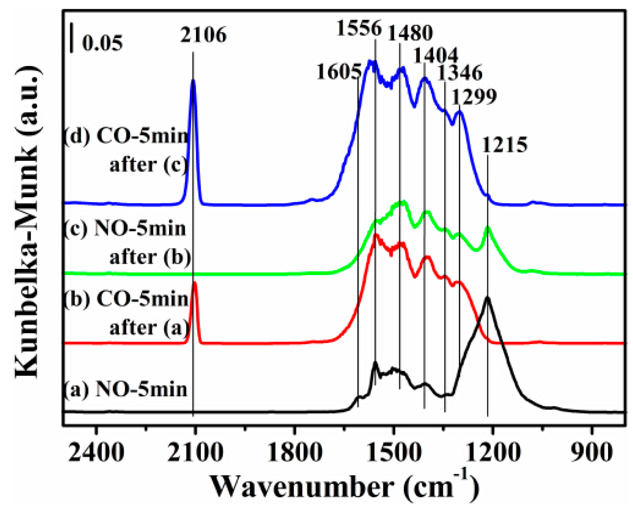 Catalysts 06 00124 g007