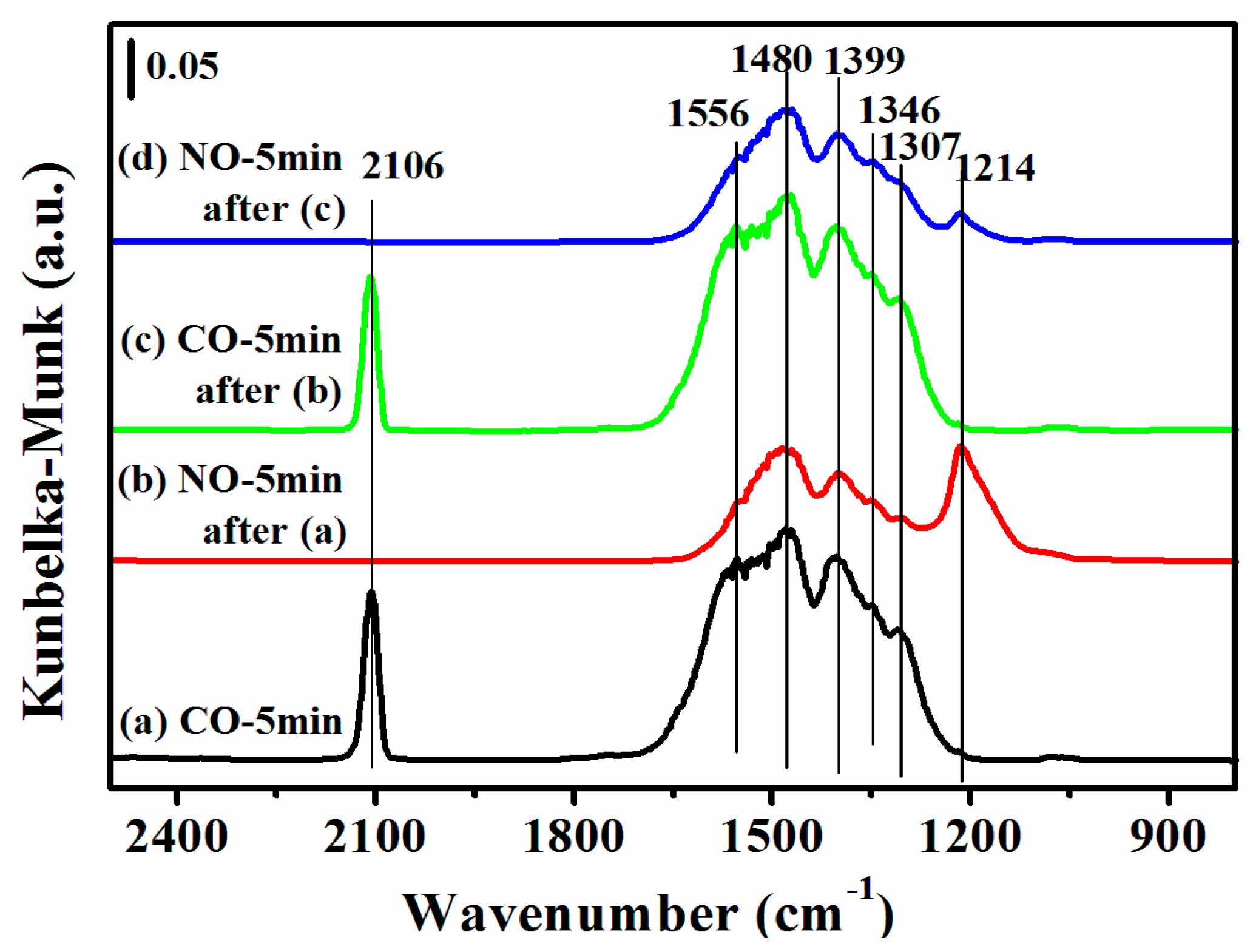Catalysts 06 00124 g008