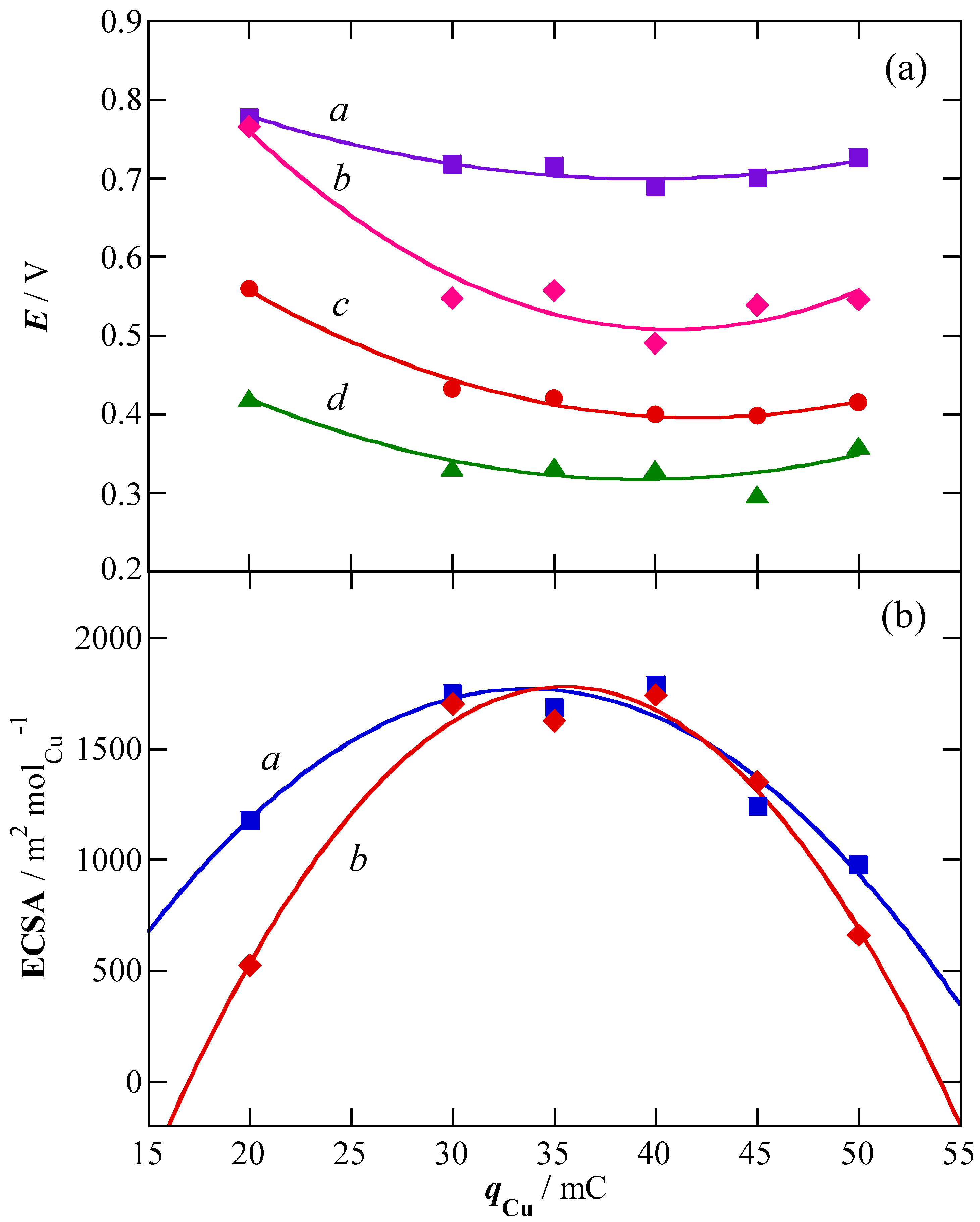 Catalysts 06 00125 g002