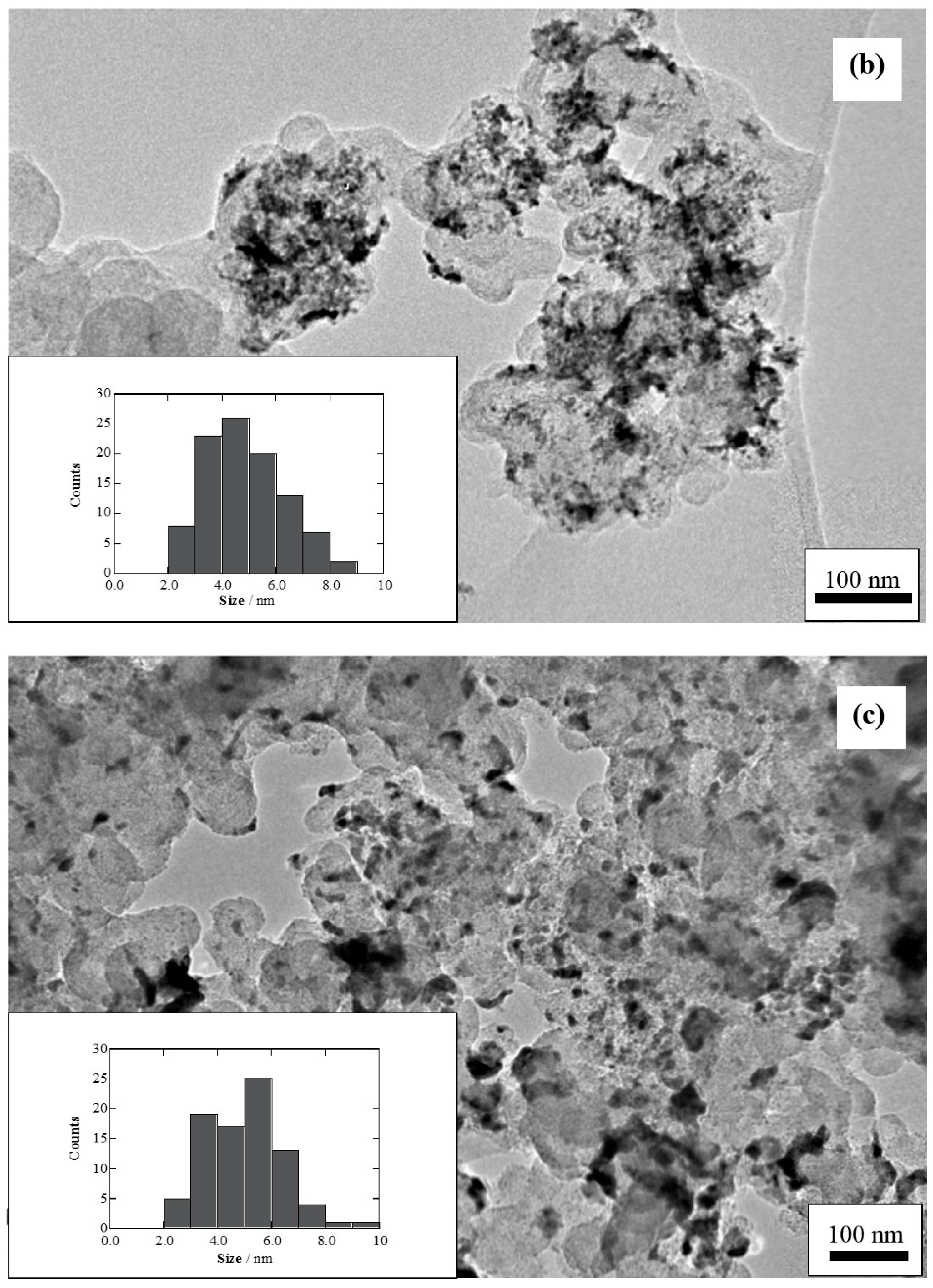 Catalysts 06 00125 g003b