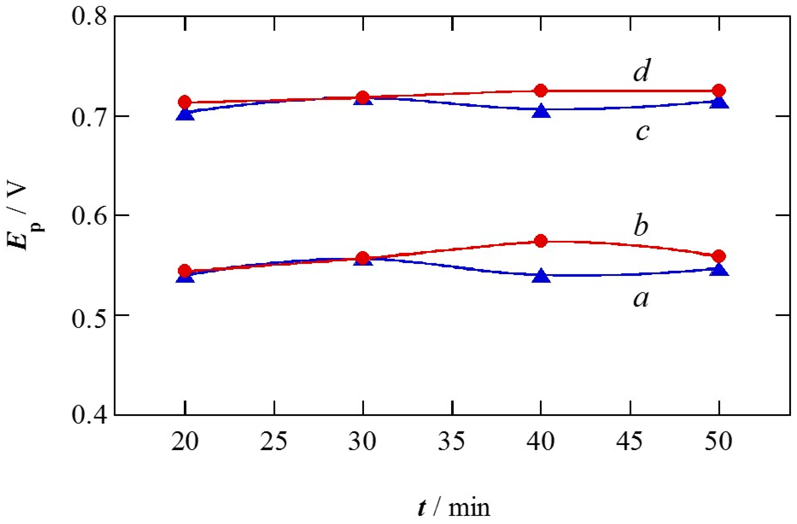 Catalysts 06 00125 g006