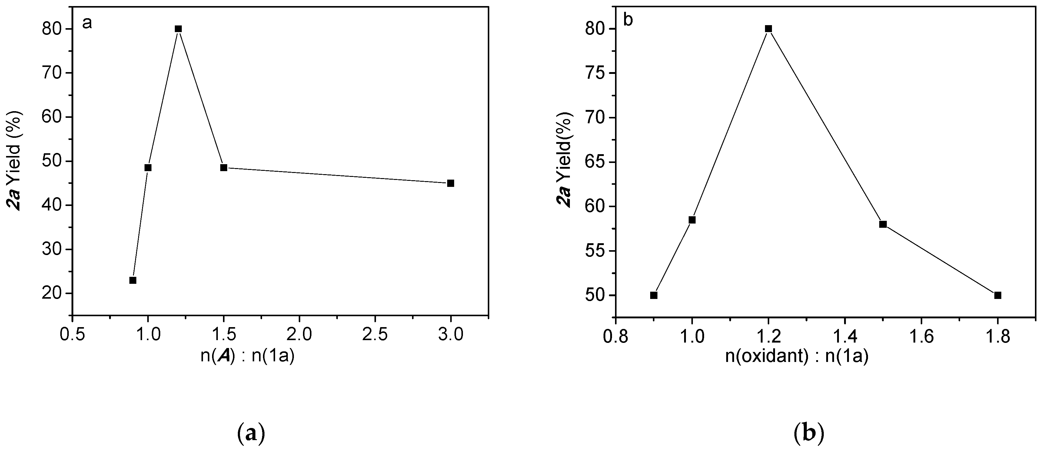 Catalysts 06 00126 g002a
