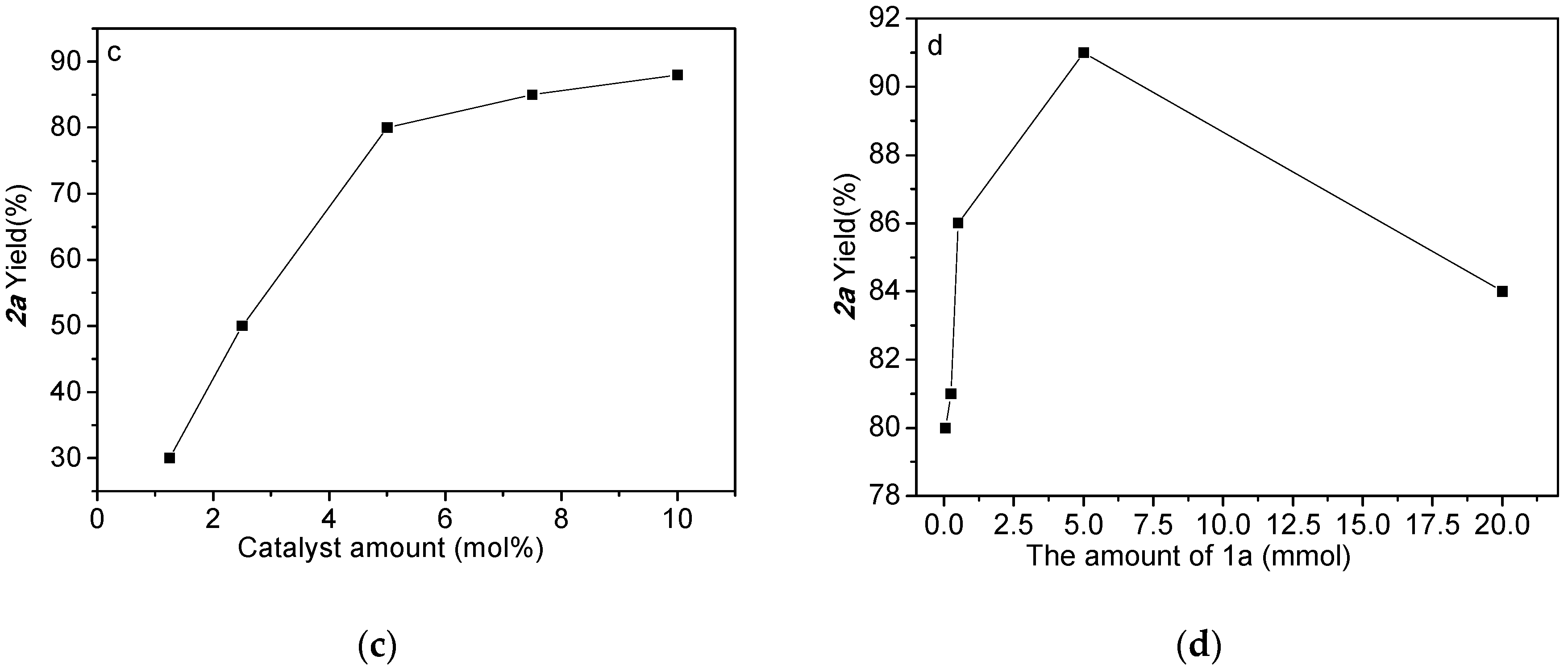Catalysts 06 00126 g002b
