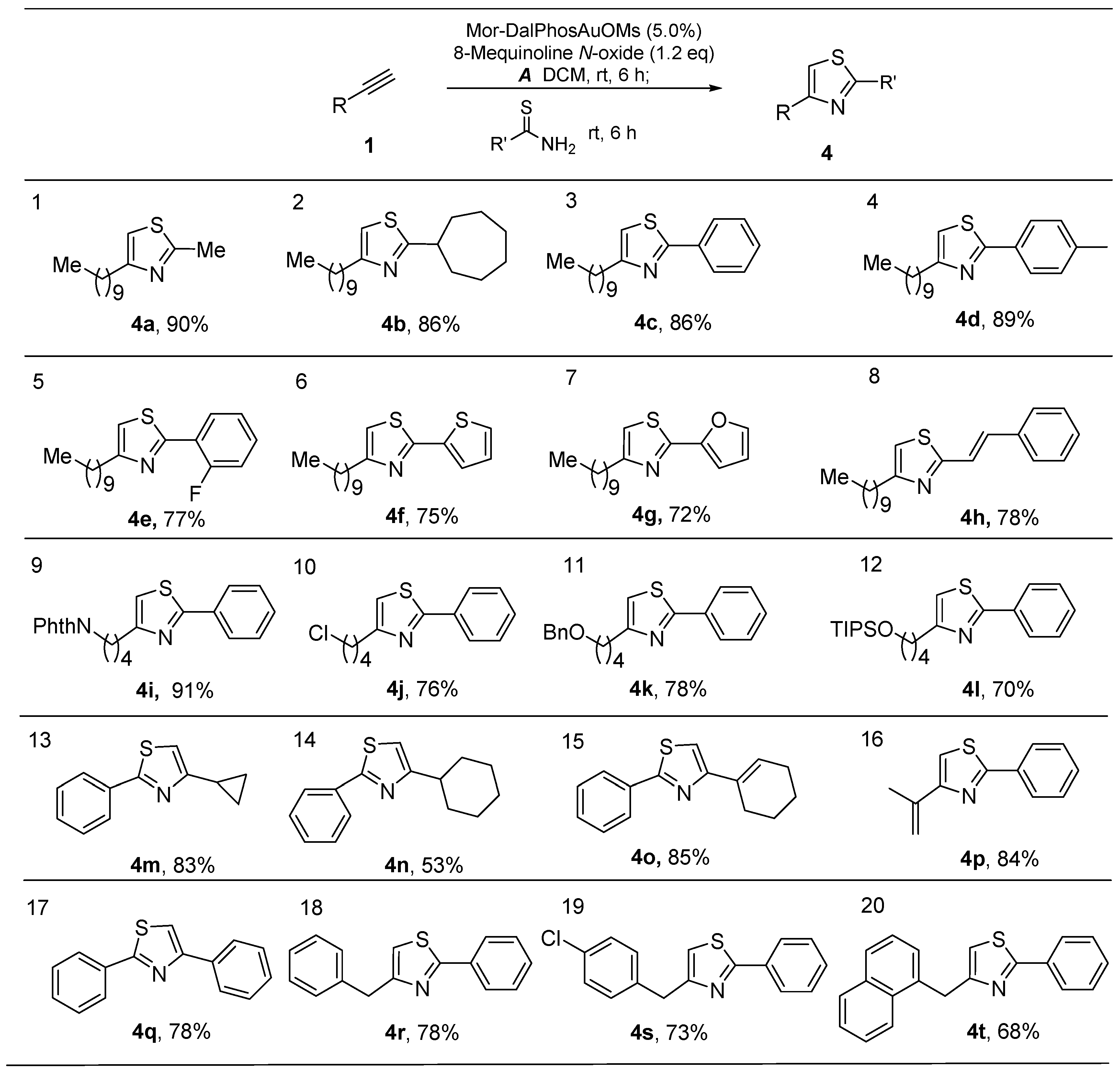 Catalysts 06 00126 g003