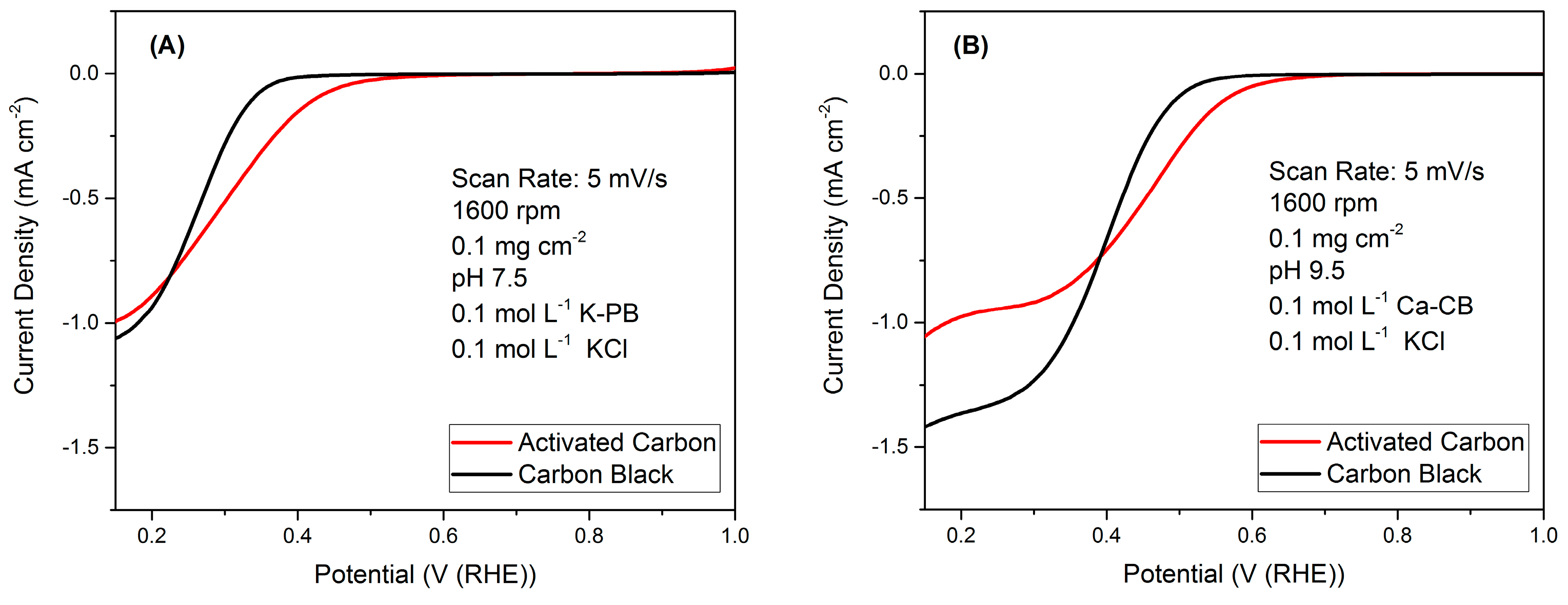 Catalysts 06 00127 g001