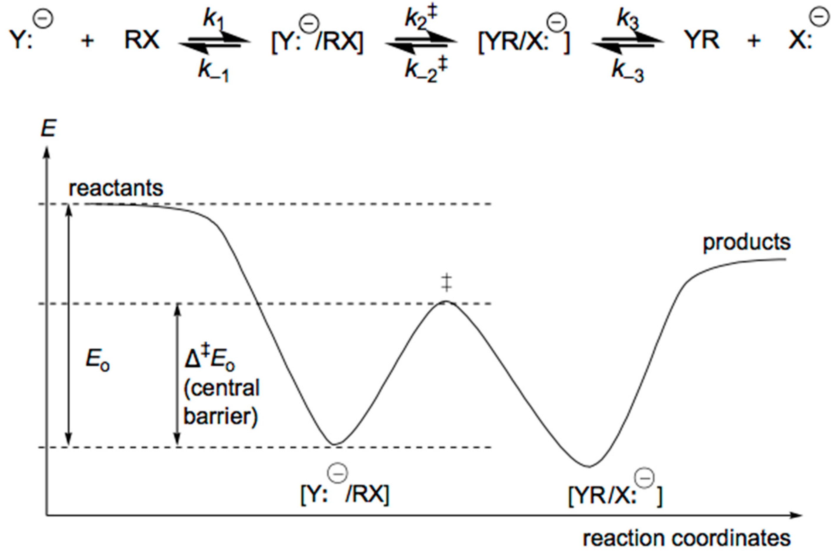 Catalysts 06 00128 g011