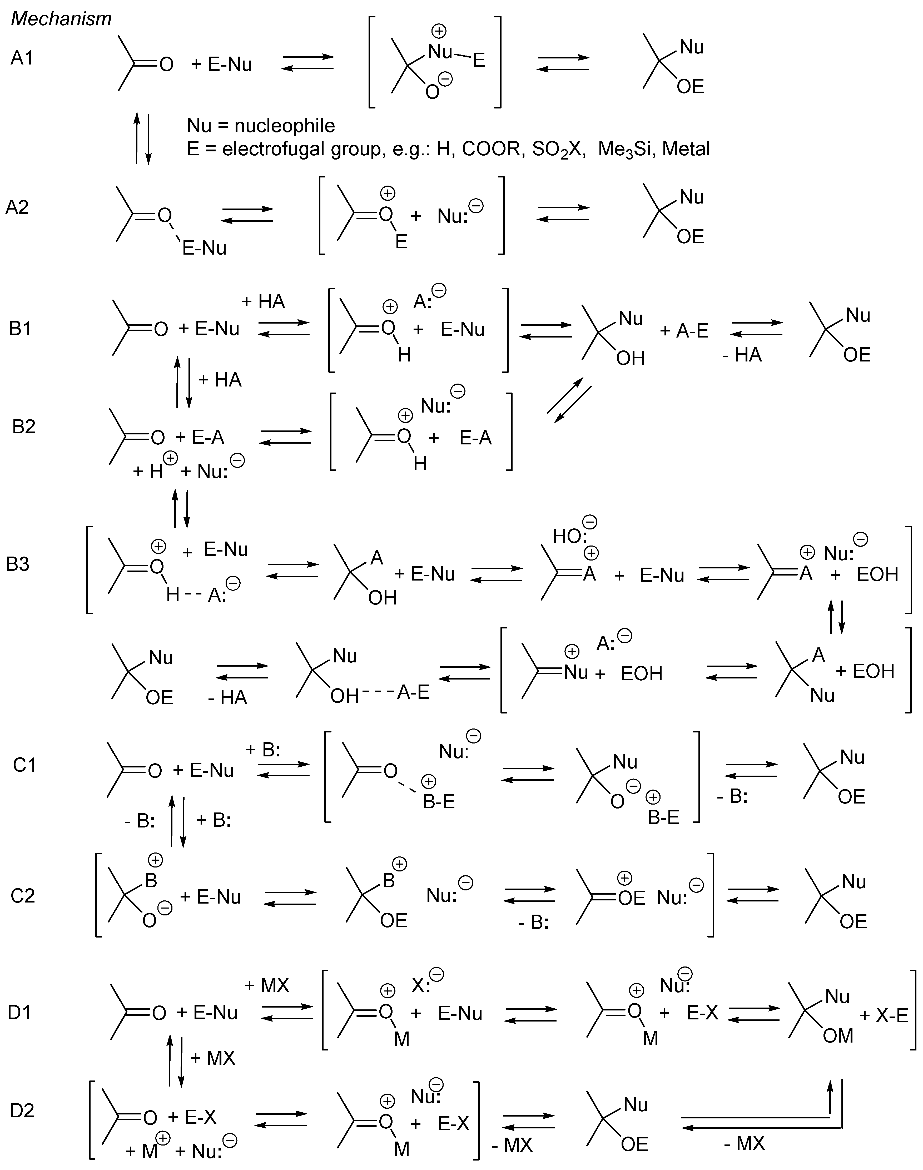 Catalysts 06 00128 sch024