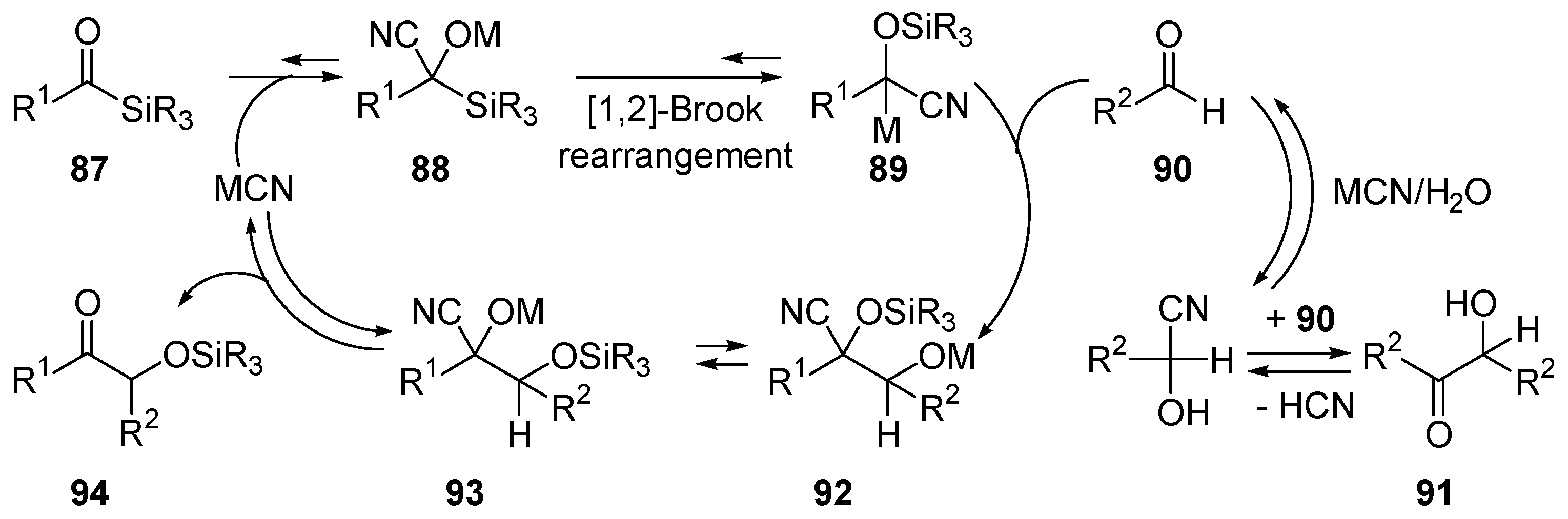 Catalysts 06 00128 sch049