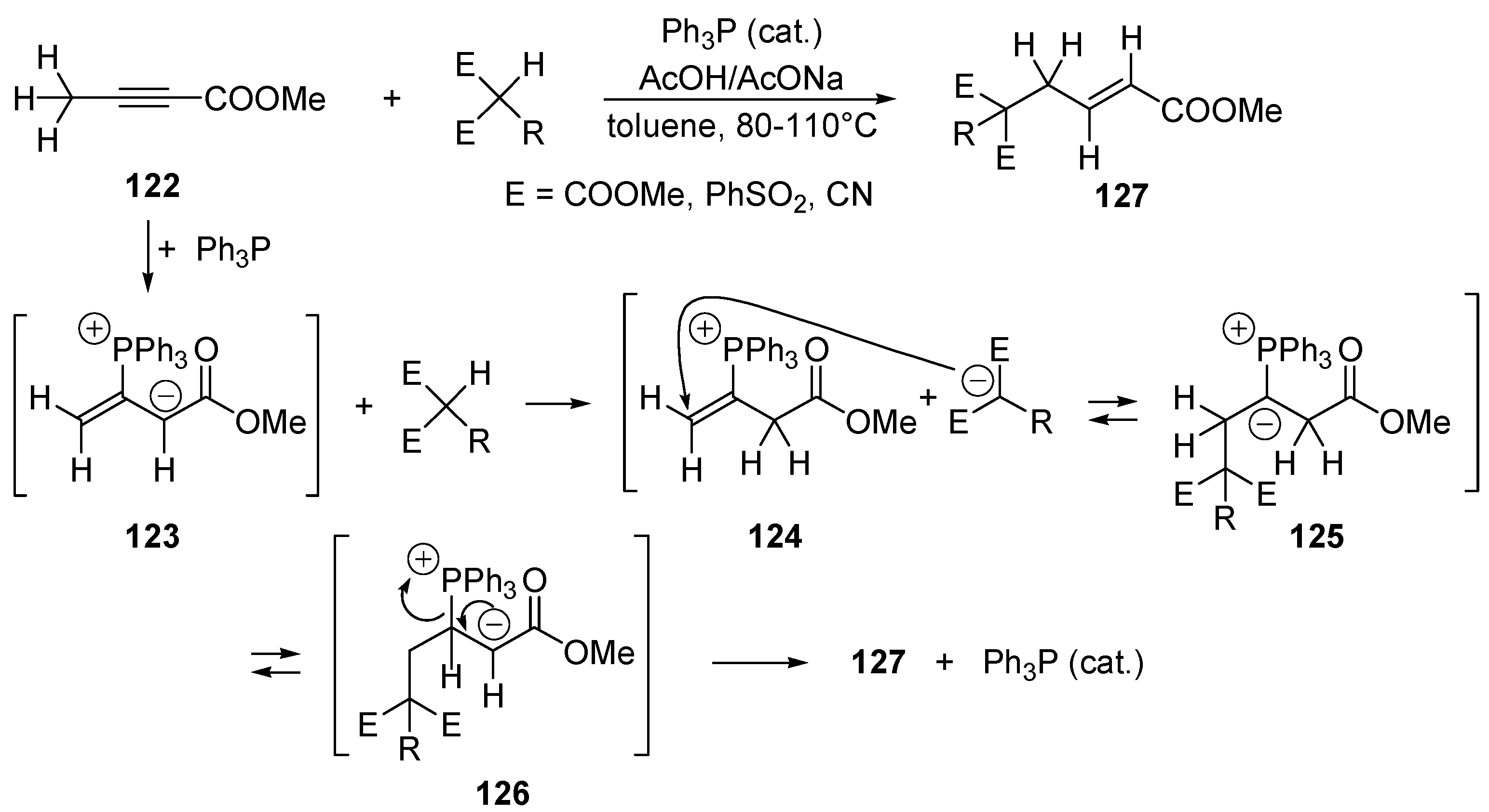 Catalysts 06 00128 sch057